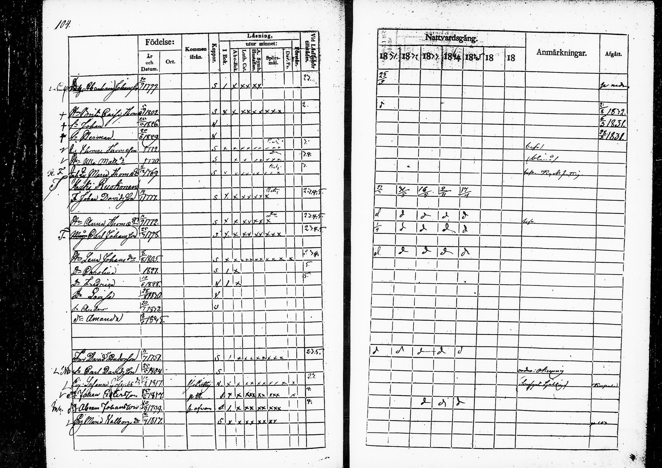 [ ../kirjat/Kirkonkirjat/ruovesi/rippikirja_1831-1835_vap_tk201/kuvat/108.jpg ]