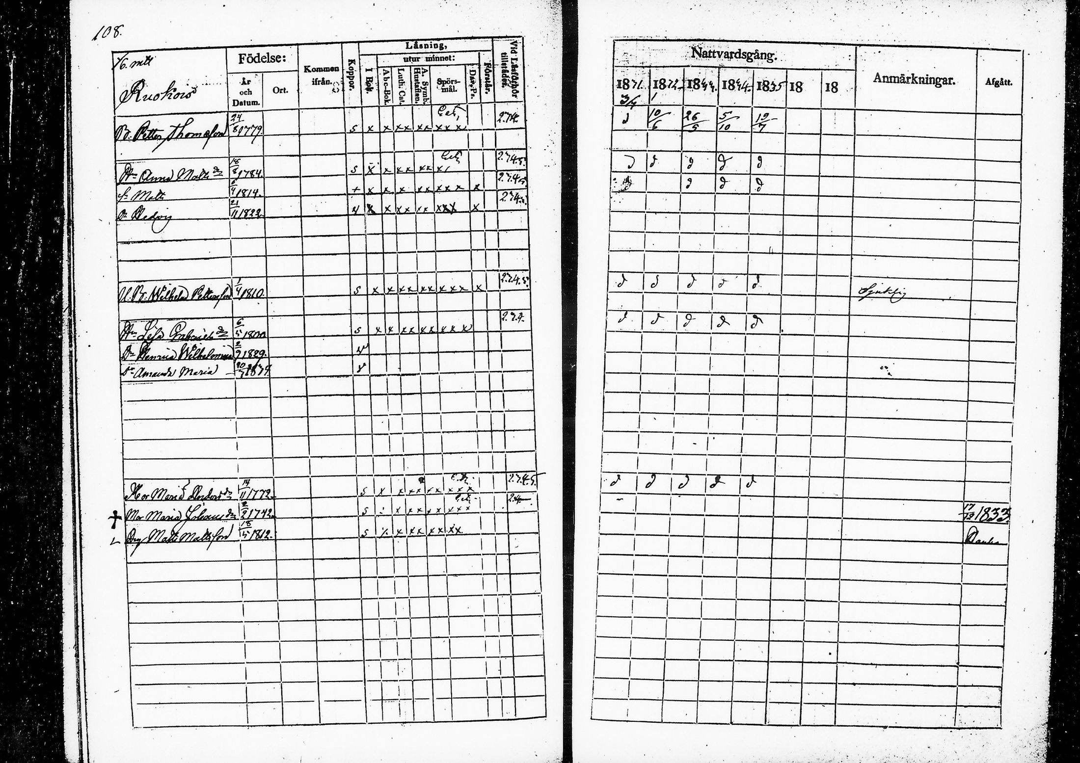[ ../kirjat/Kirkonkirjat/ruovesi/rippikirja_1831-1835_vap_tk201/kuvat/112.jpg ]