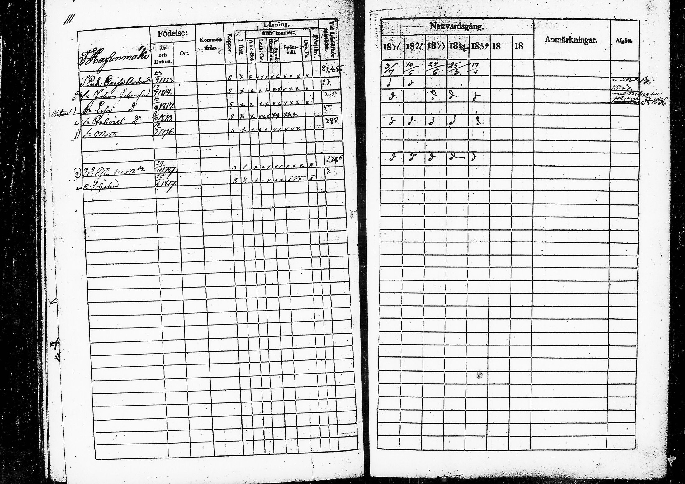 [ ../kirjat/Kirkonkirjat/ruovesi/rippikirja_1831-1835_vap_tk201/kuvat/115.jpg ]