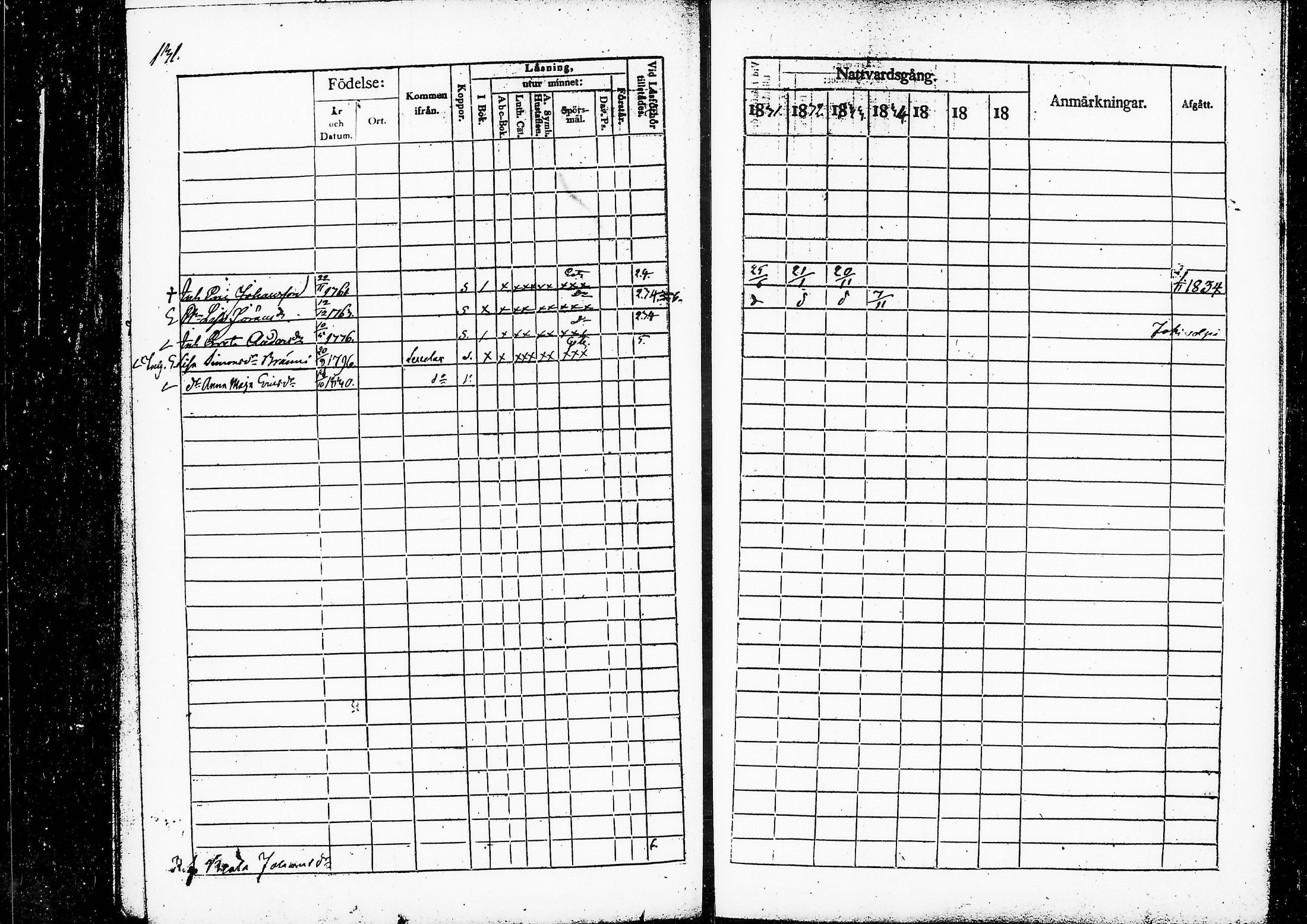 [ ../kirjat/Kirkonkirjat/ruovesi/rippikirja_1831-1835_vap_tk201/kuvat/135.jpg ]