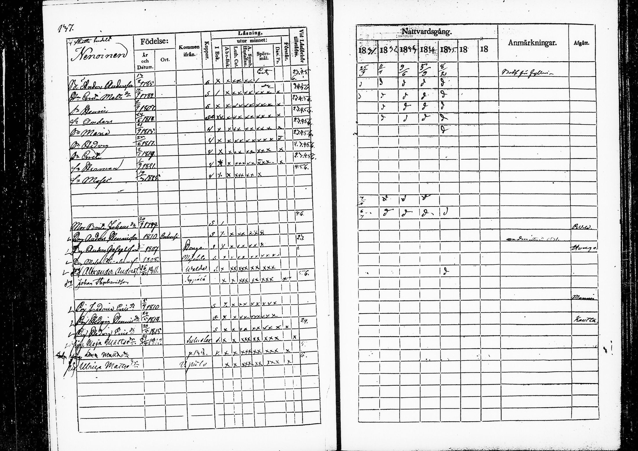 [ ../kirjat/Kirkonkirjat/ruovesi/rippikirja_1831-1835_vap_tk201/kuvat/141.jpg ]