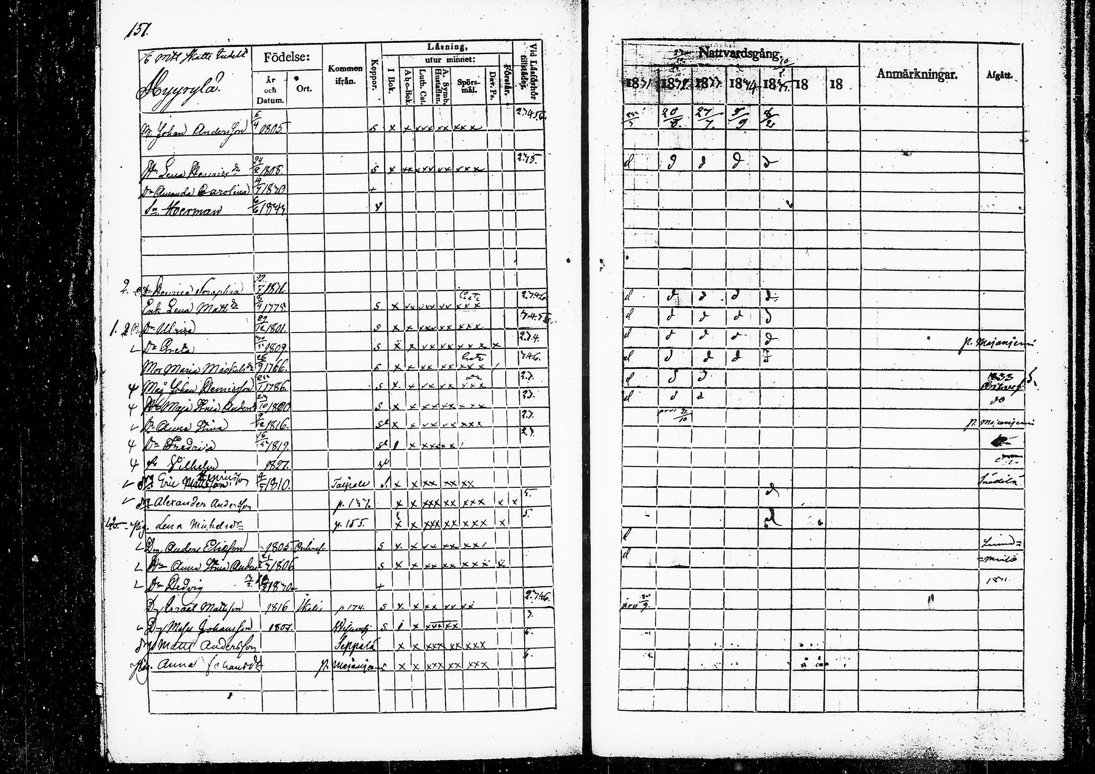 [ ../kirjat/Kirkonkirjat/ruovesi/rippikirja_1831-1835_vap_tk201/kuvat/155.jpg ]