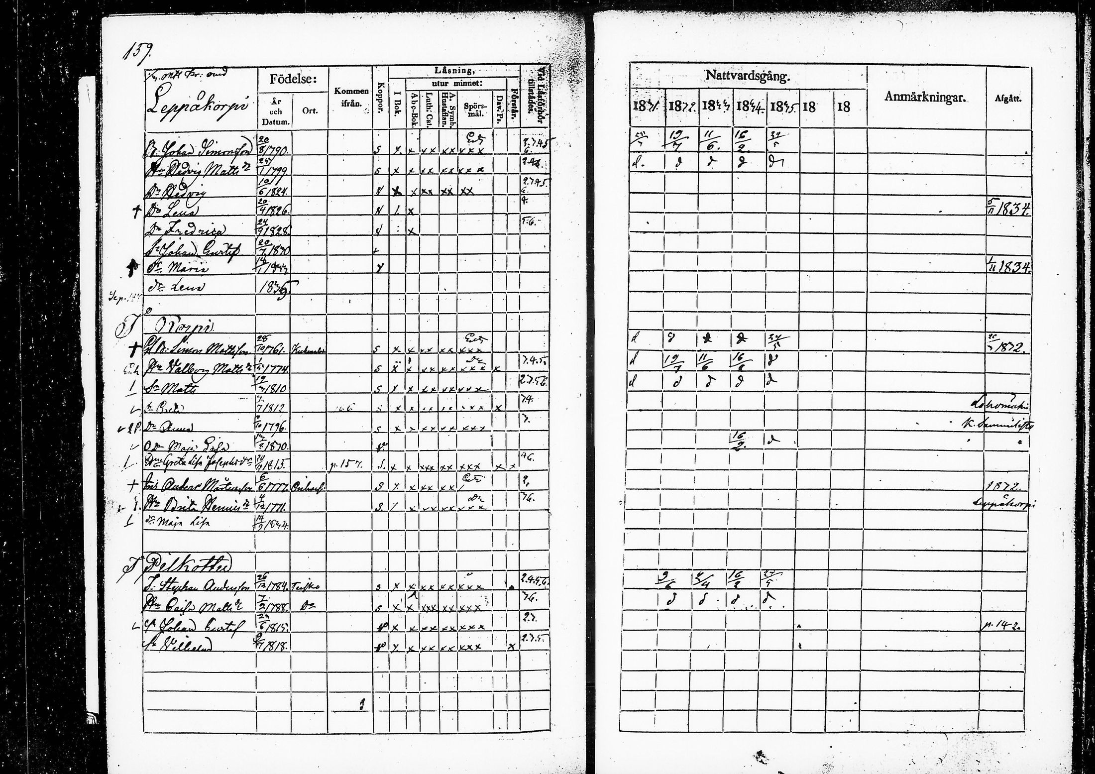 [ ../kirjat/Kirkonkirjat/ruovesi/rippikirja_1831-1835_vap_tk201/kuvat/163.jpg ]