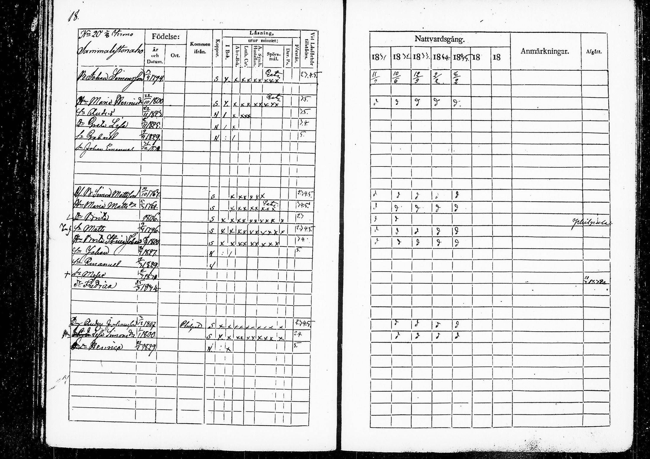 [ ../kirjat/Kirkonkirjat/ruovesi/rippikirja_1831-1835_vap_tk201/kuvat/23.jpg ]