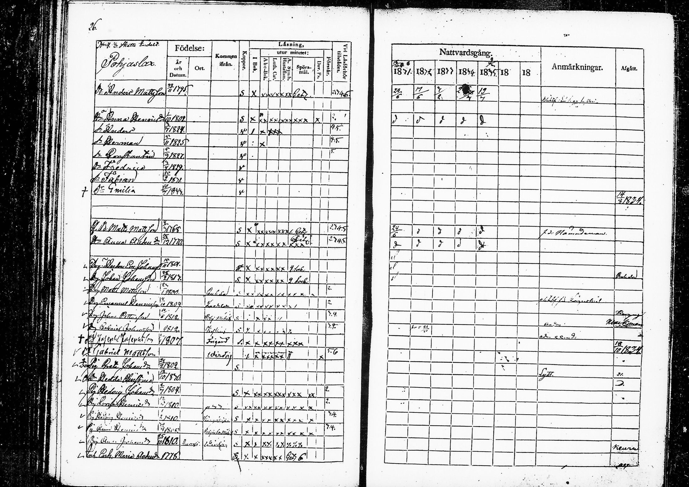 [ ../kirjat/Kirkonkirjat/ruovesi/rippikirja_1831-1835_vap_tk201/kuvat/31.jpg ]