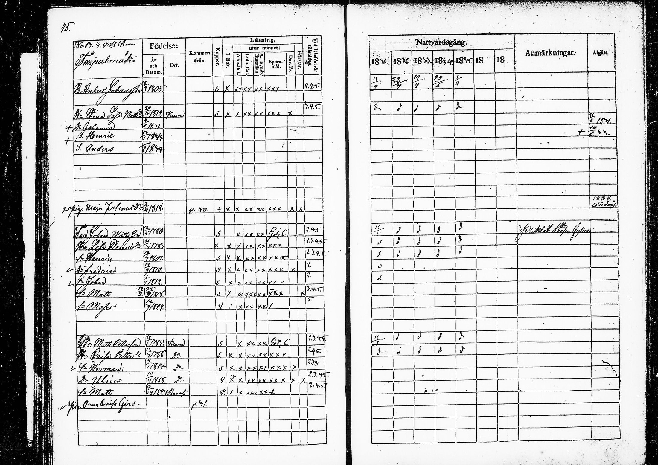 [ ../kirjat/Kirkonkirjat/ruovesi/rippikirja_1831-1835_vap_tk201/kuvat/50.jpg ]