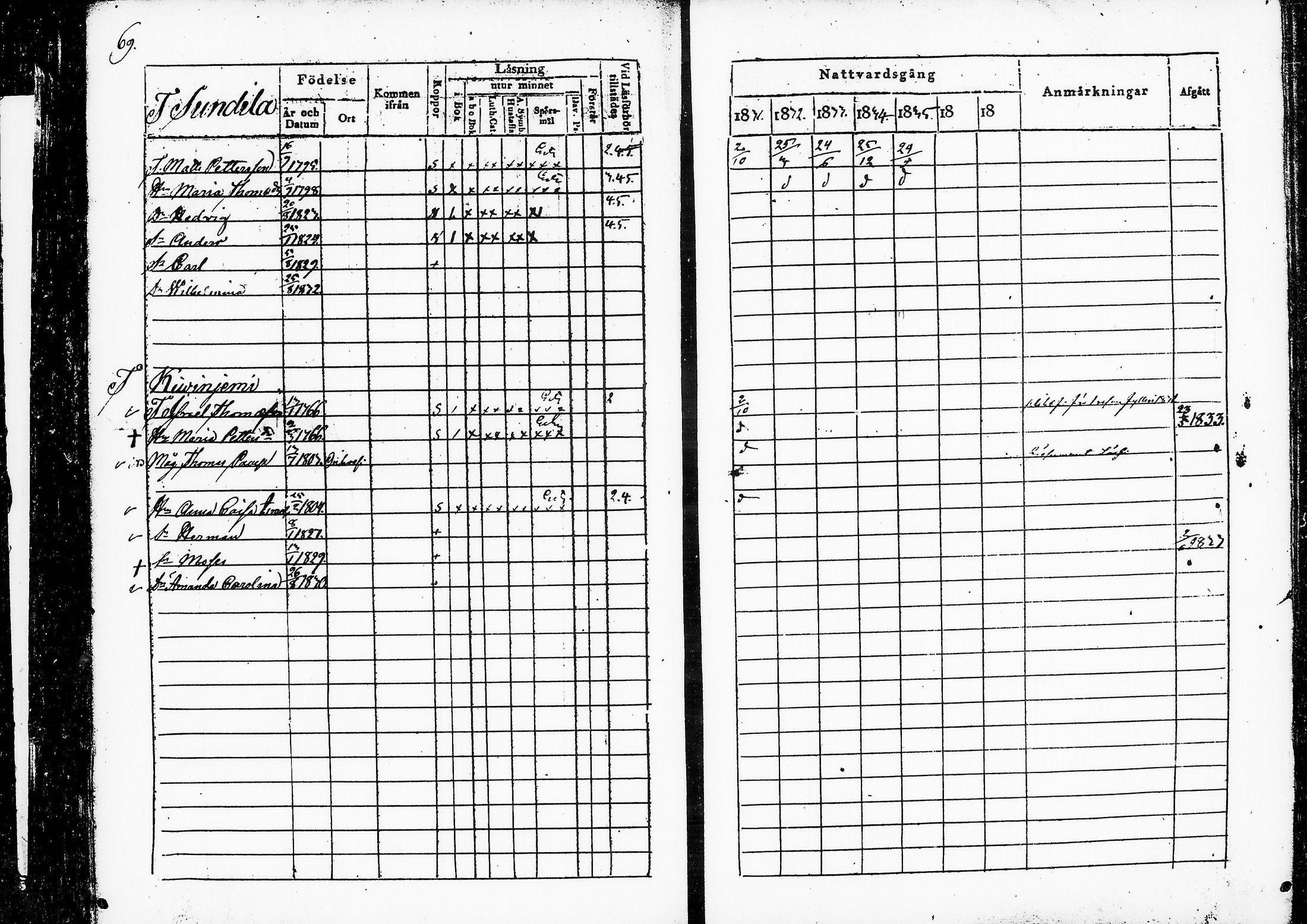 [ ../kirjat/Kirkonkirjat/ruovesi/rippikirja_1831-1835_vap_tk201/kuvat/73.jpg ]