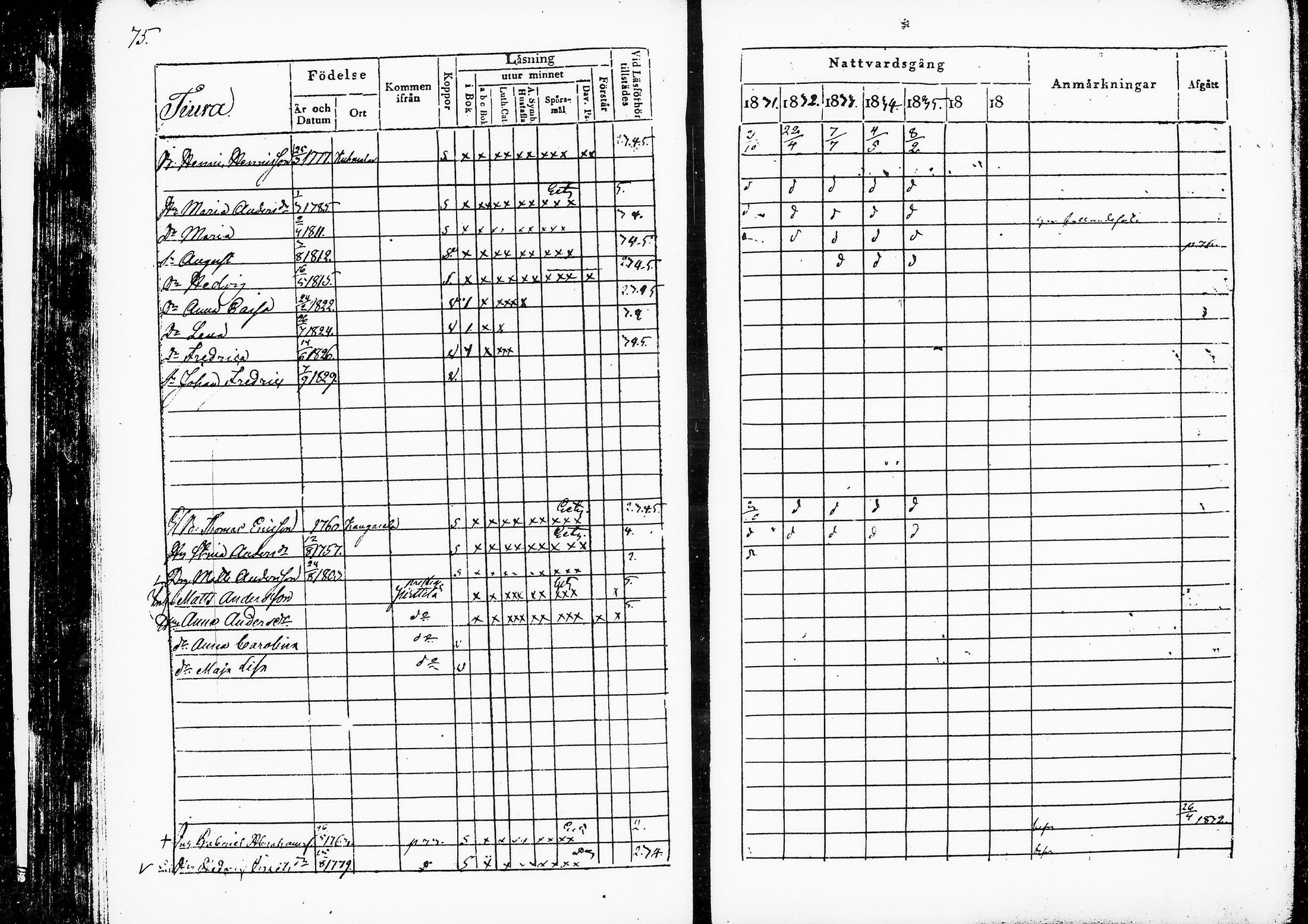 [ ../kirjat/Kirkonkirjat/ruovesi/rippikirja_1831-1835_vap_tk201/kuvat/79.jpg ]