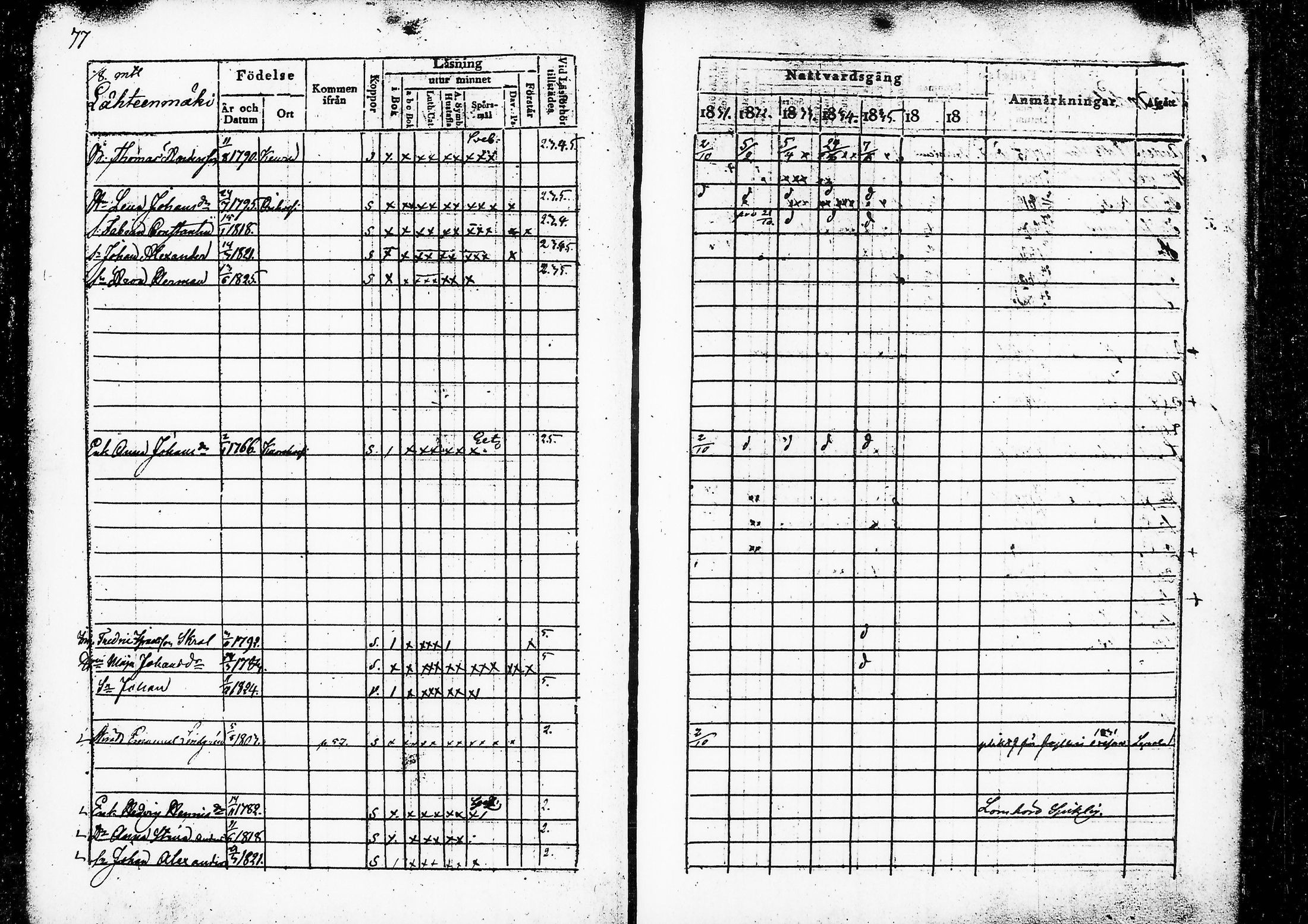 [ ../kirjat/Kirkonkirjat/ruovesi/rippikirja_1831-1835_vap_tk201/kuvat/81.jpg ]