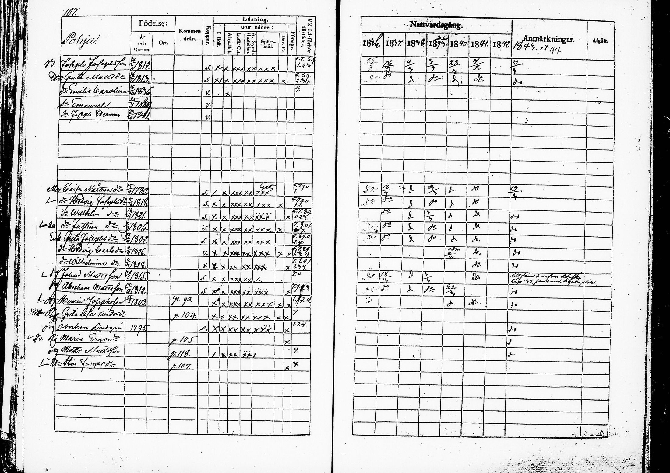 [ ../kirjat/Kirkonkirjat/ruovesi/rippikirja_1836-1843_hp_tk201-202/kuvat/112.jpg ]