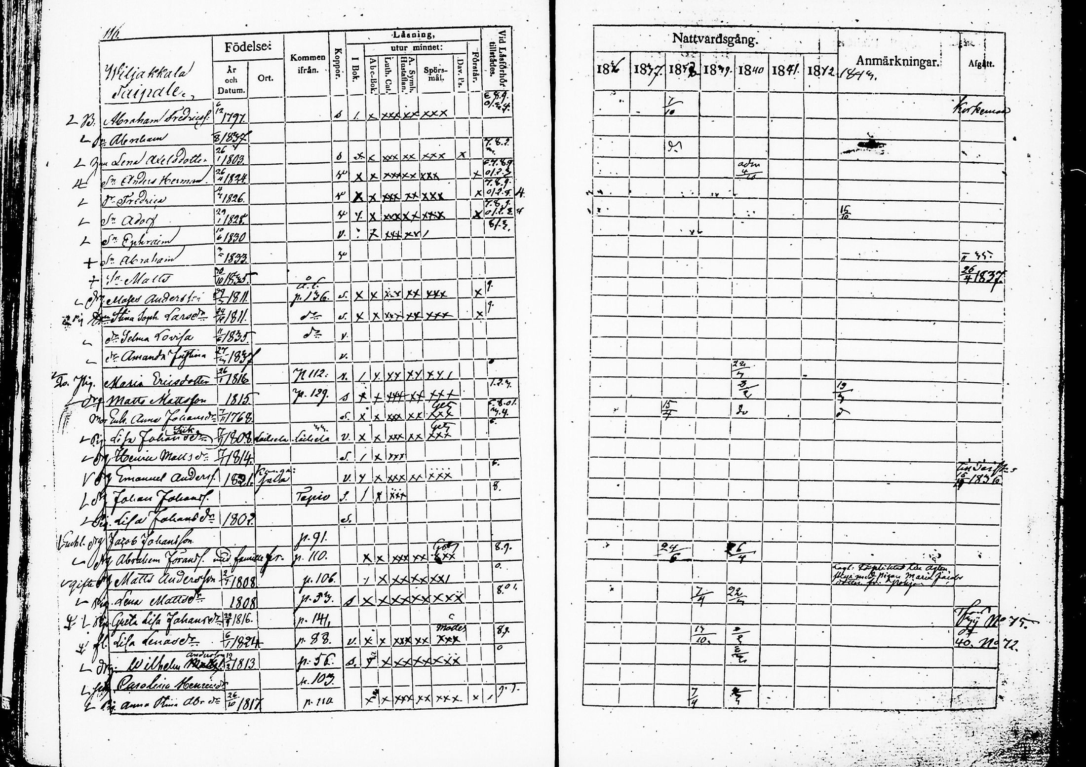 [ ../kirjat/Kirkonkirjat/ruovesi/rippikirja_1836-1843_hp_tk201-202/kuvat/121.jpg ]