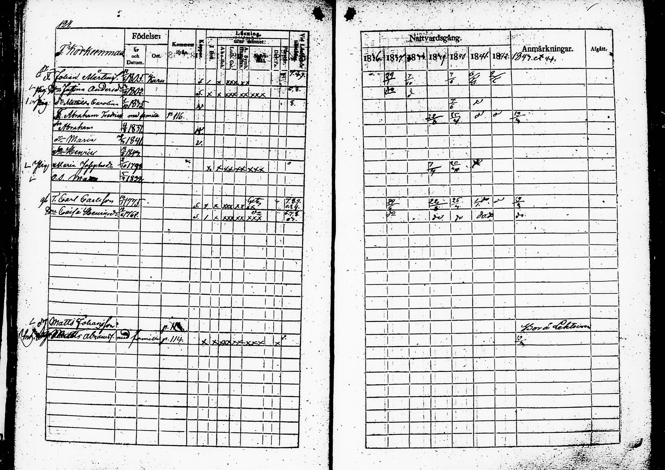 [ ../kirjat/Kirkonkirjat/ruovesi/rippikirja_1836-1843_hp_tk201-202/kuvat/129.jpg ]