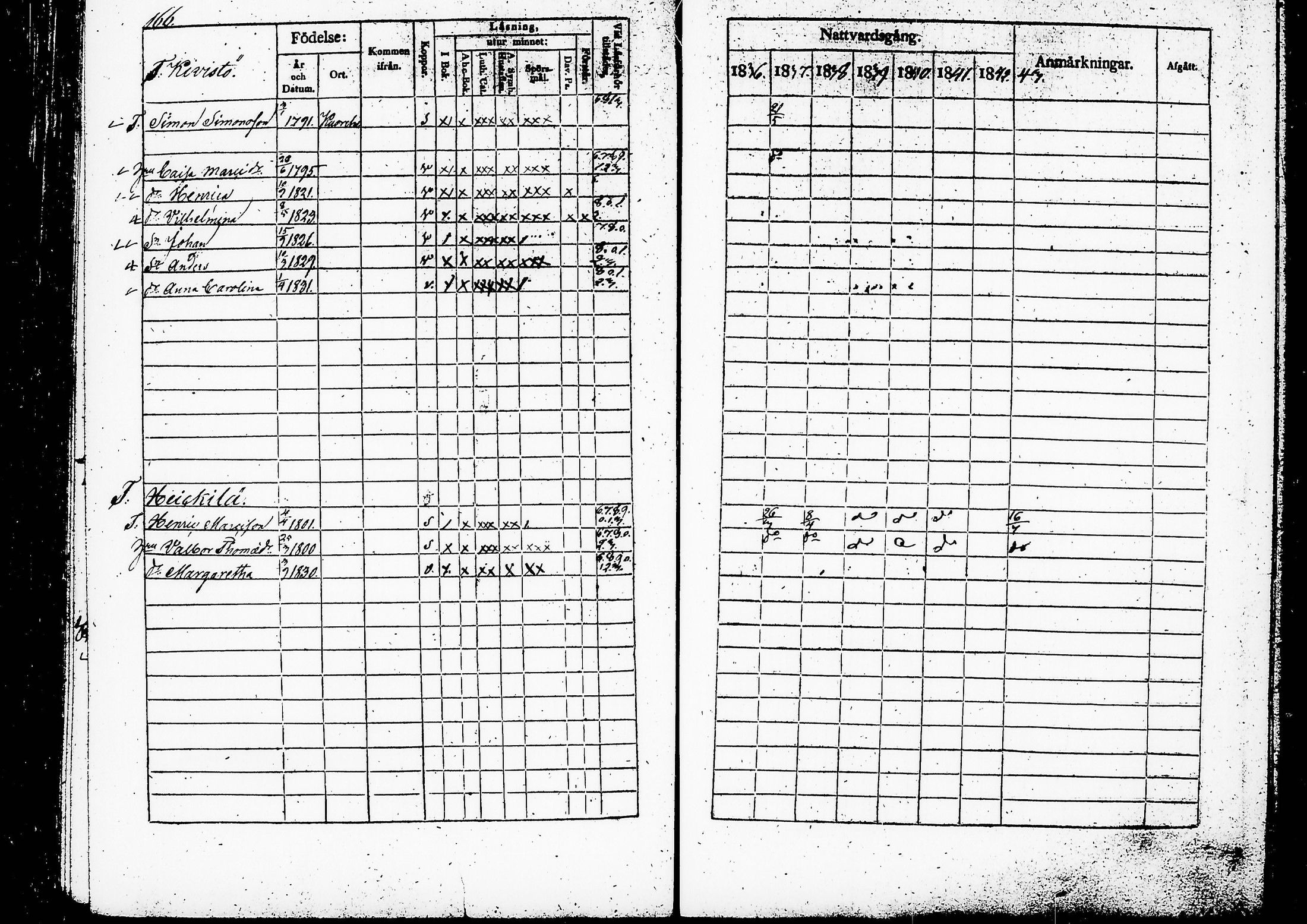 [ ../kirjat/Kirkonkirjat/ruovesi/rippikirja_1836-1843_hp_tk201-202/kuvat/171.jpg ]
