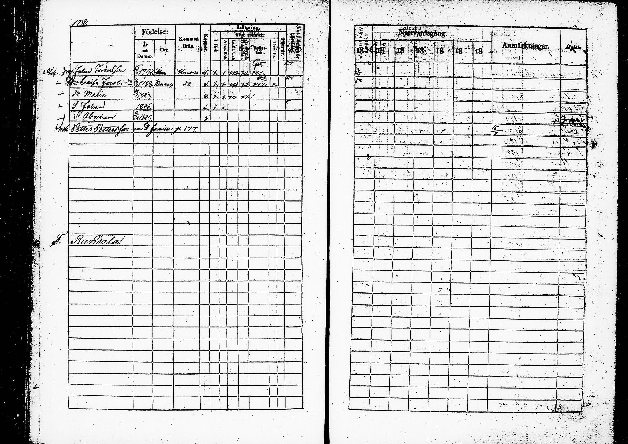 [ ../kirjat/Kirkonkirjat/ruovesi/rippikirja_1836-1843_hp_tk201-202/kuvat/177.jpg ]