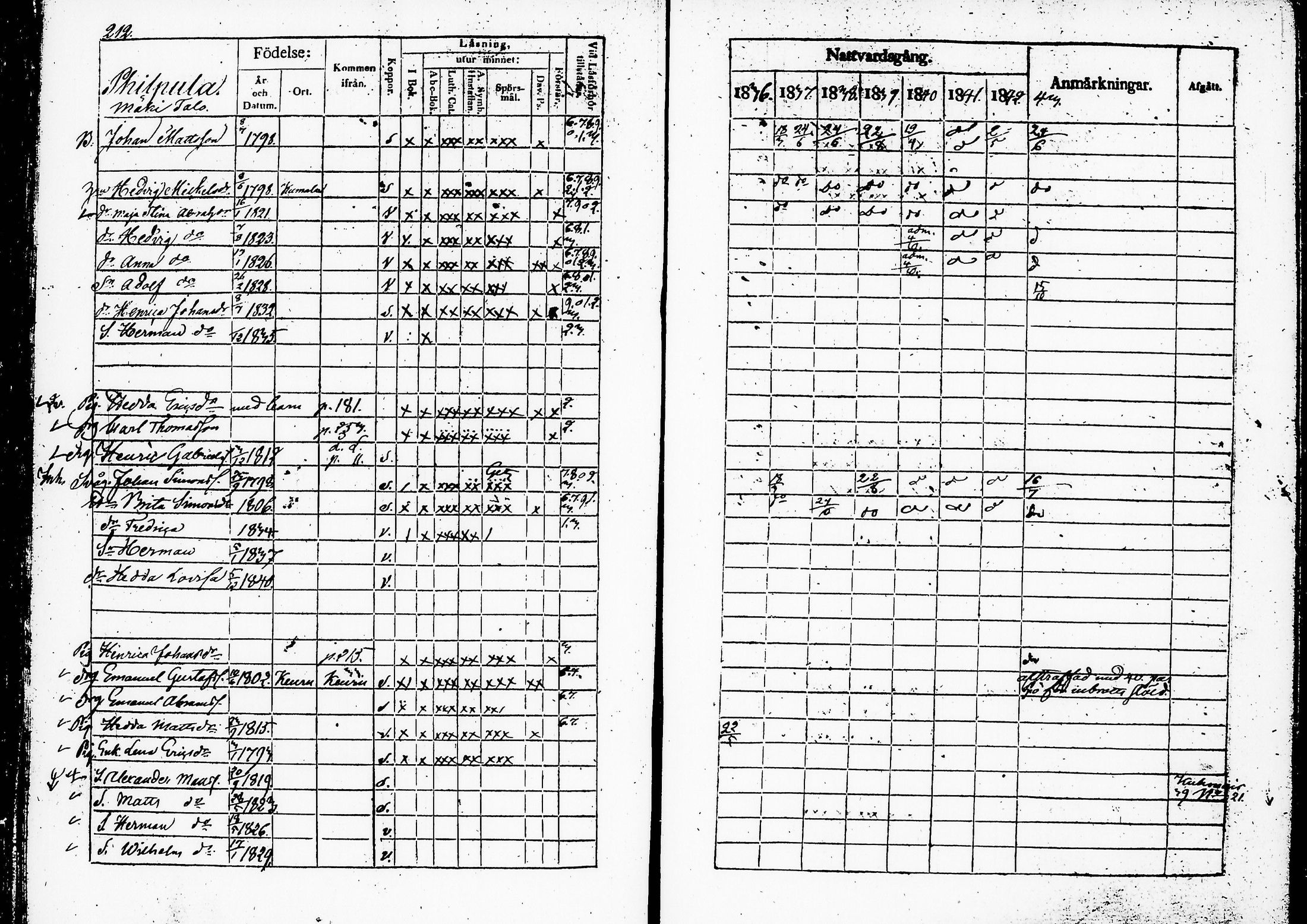 [ ../kirjat/Kirkonkirjat/ruovesi/rippikirja_1836-1843_hp_tk201-202/kuvat/217.jpg ]