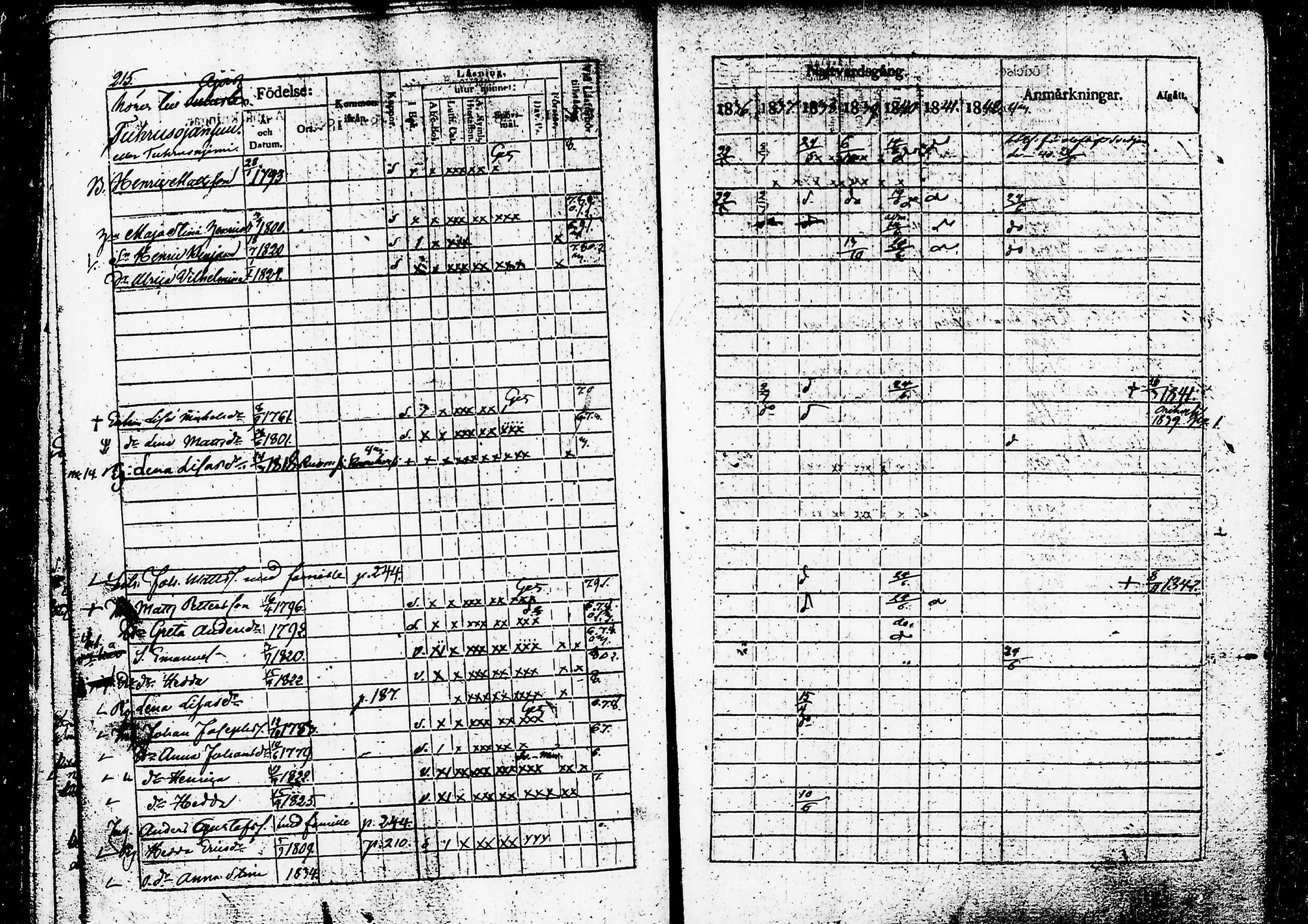 [ ../kirjat/Kirkonkirjat/ruovesi/rippikirja_1836-1843_hp_tk201-202/kuvat/225.jpg ]