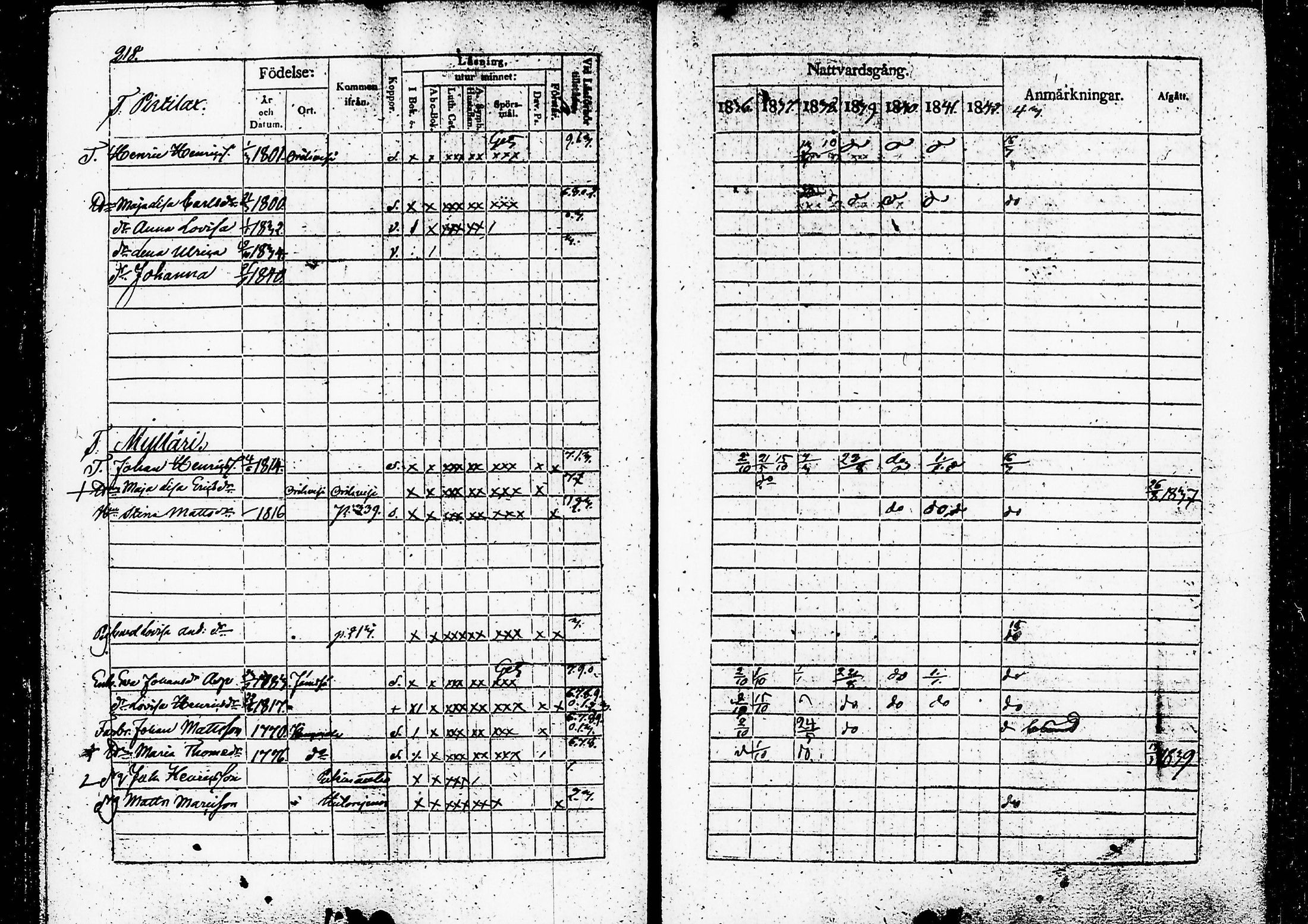 [ ../kirjat/Kirkonkirjat/ruovesi/rippikirja_1836-1843_hp_tk201-202/kuvat/228.jpg ]