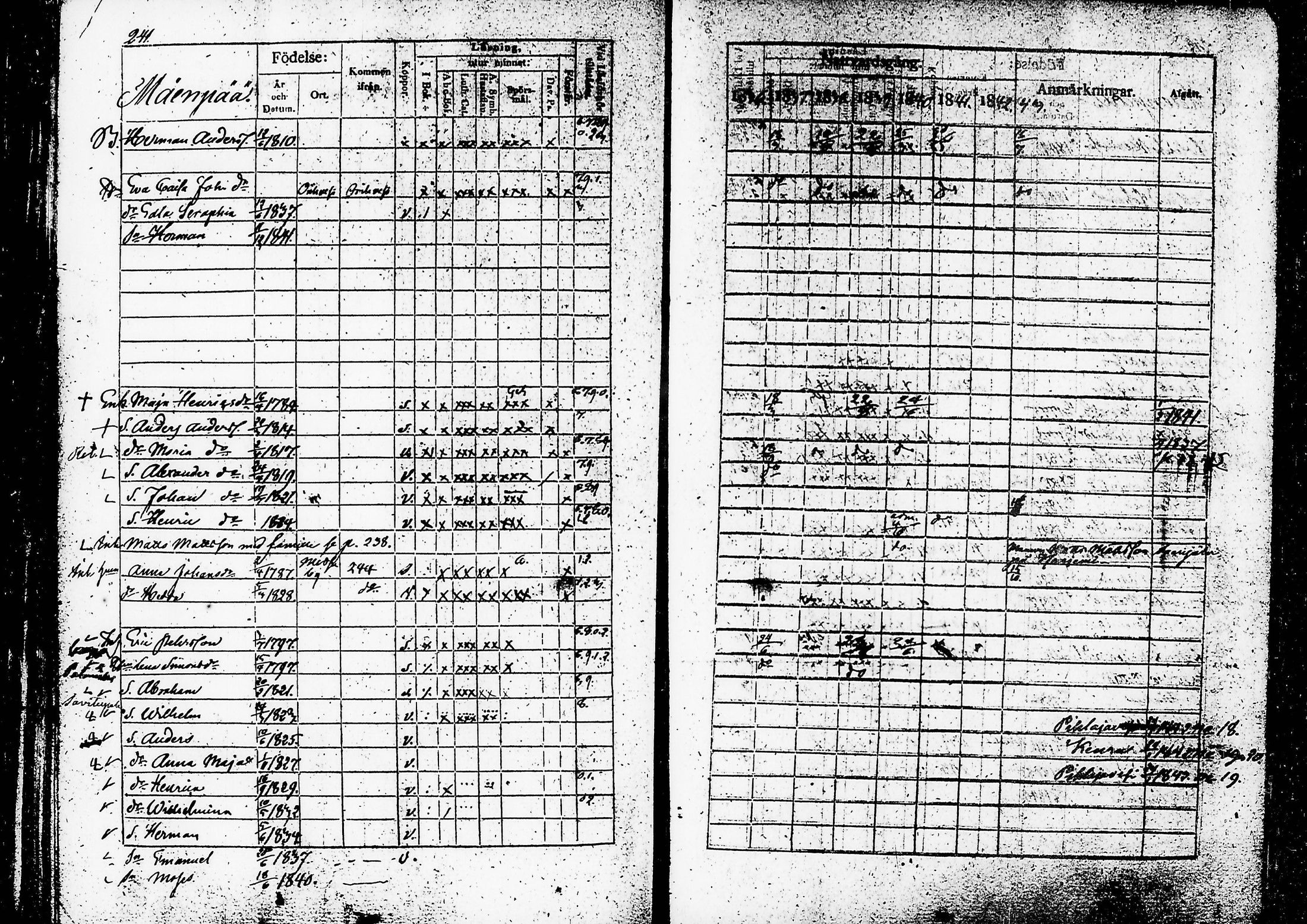 [ ../kirjat/Kirkonkirjat/ruovesi/rippikirja_1836-1843_hp_tk201-202/kuvat/251.jpg ]