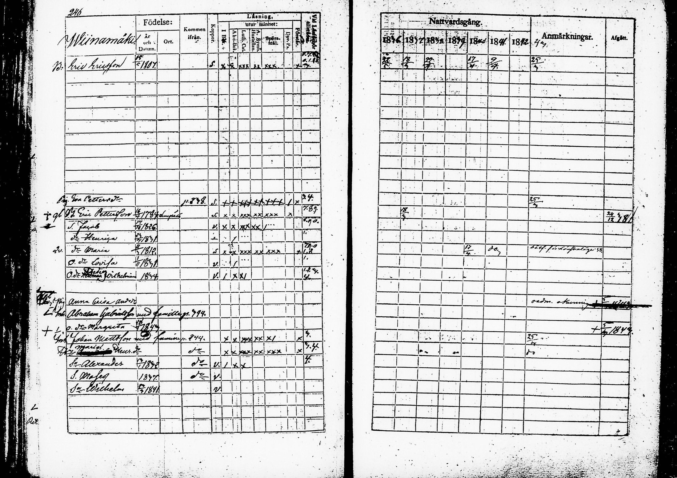 [ ../kirjat/Kirkonkirjat/ruovesi/rippikirja_1836-1843_hp_tk201-202/kuvat/256.jpg ]