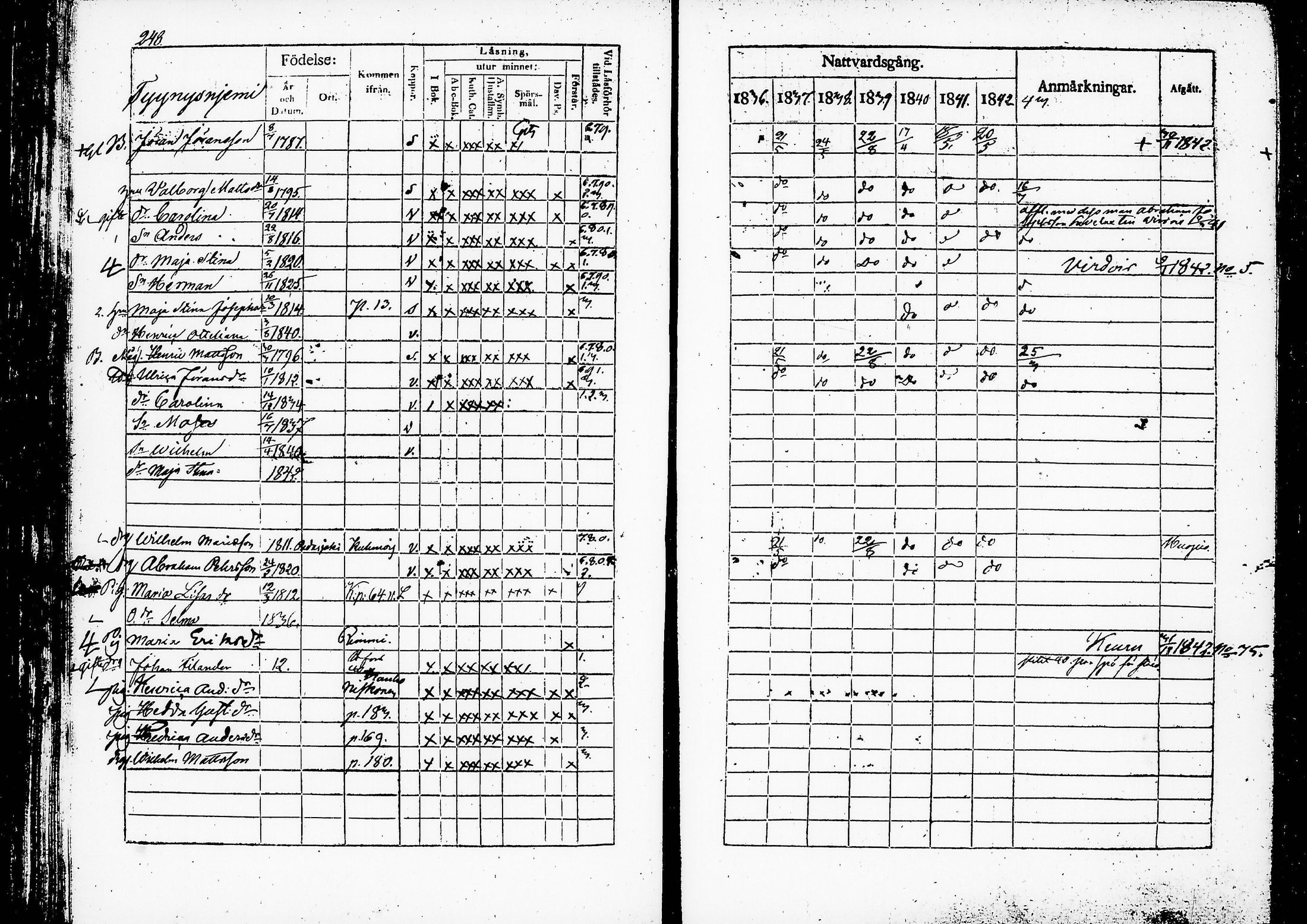 [ ../kirjat/Kirkonkirjat/ruovesi/rippikirja_1836-1843_hp_tk201-202/kuvat/258.jpg ]