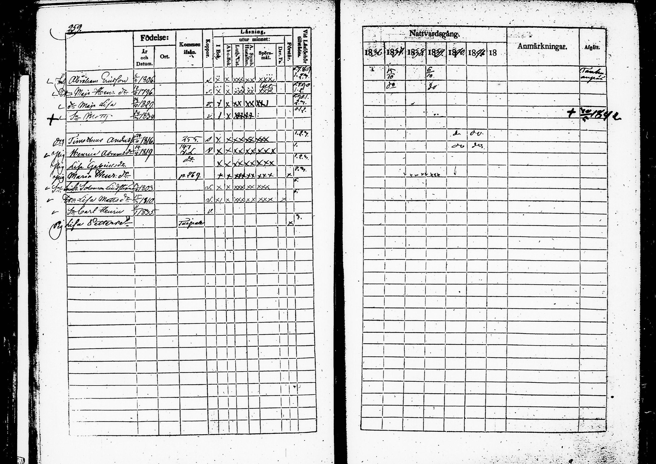 [ ../kirjat/Kirkonkirjat/ruovesi/rippikirja_1836-1843_hp_tk201-202/kuvat/269.jpg ]