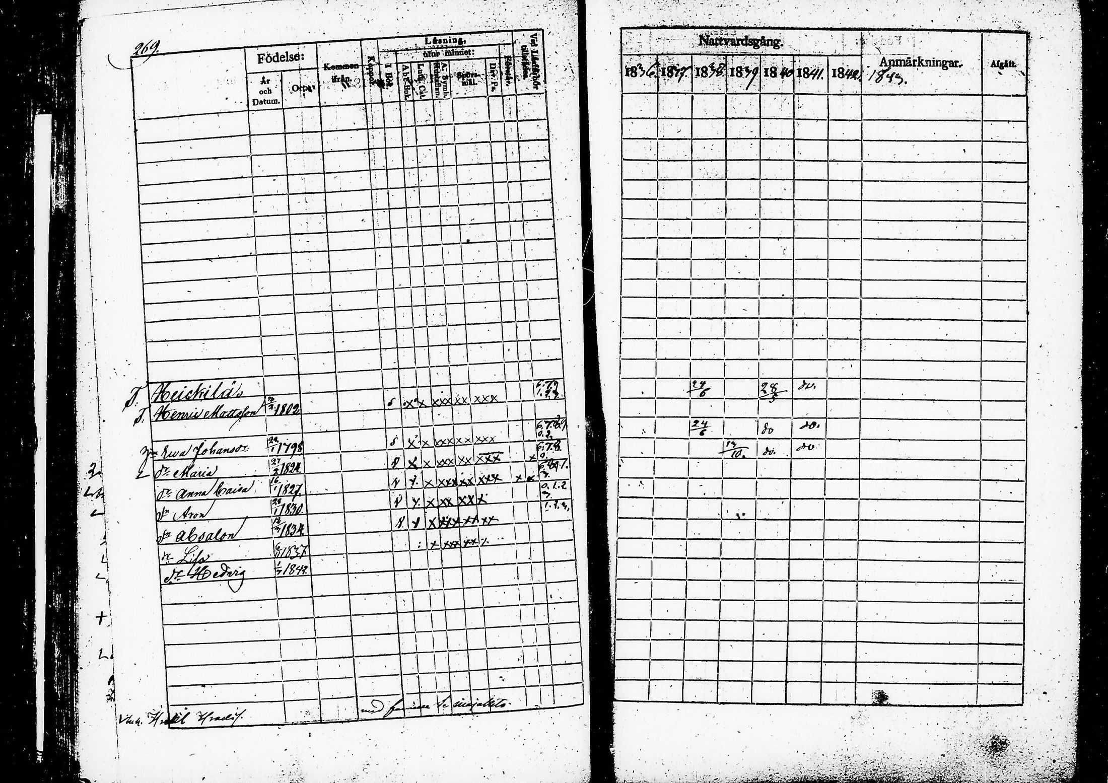 [ ../kirjat/Kirkonkirjat/ruovesi/rippikirja_1836-1843_hp_tk201-202/kuvat/279.jpg ]