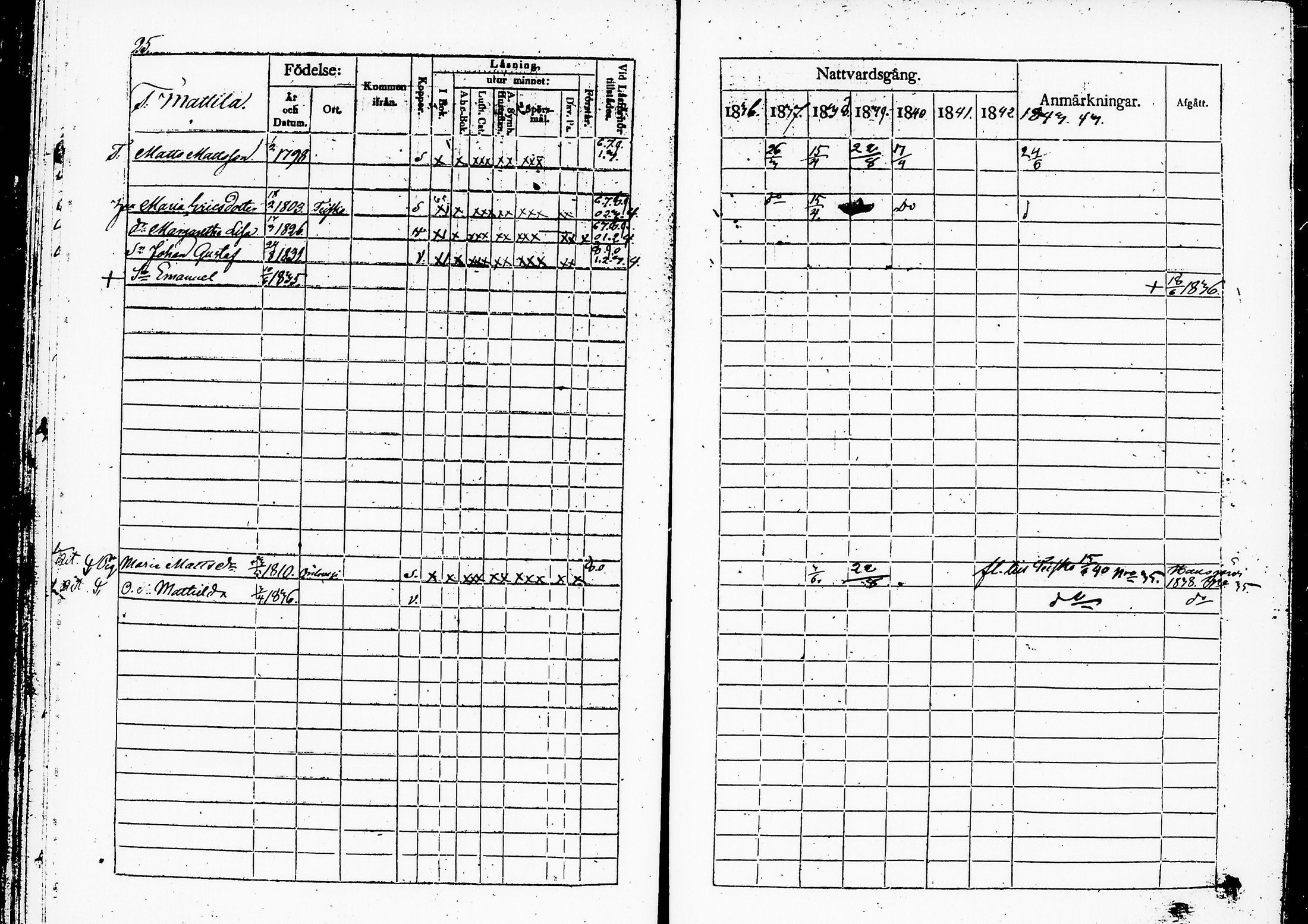 [ ../kirjat/Kirkonkirjat/ruovesi/rippikirja_1836-1843_hp_tk201-202/kuvat/30.jpg ]