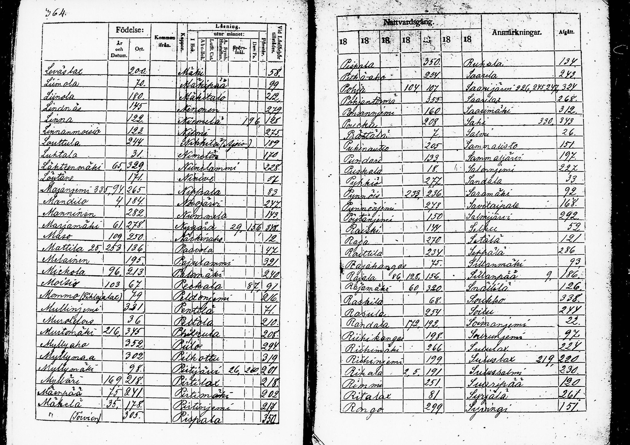 [ ../kirjat/Kirkonkirjat/ruovesi/rippikirja_1836-1843_hp_tk201-202/kuvat/374.jpg ]