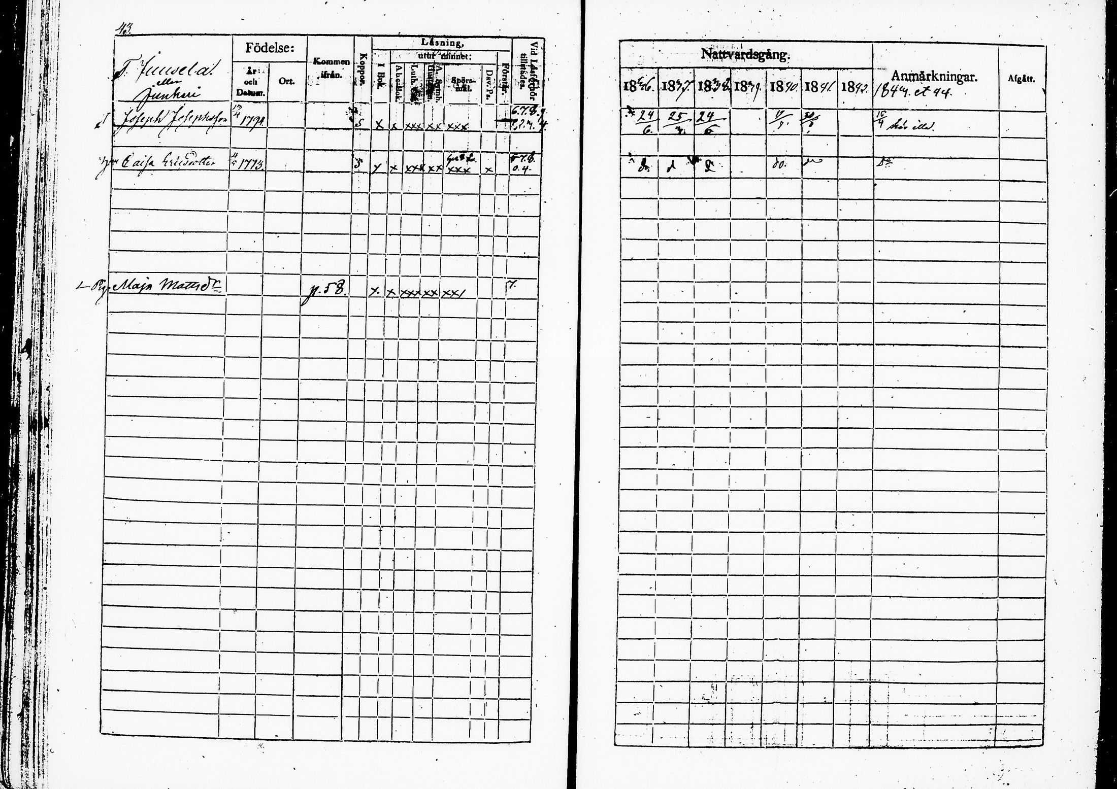 [ ../kirjat/Kirkonkirjat/ruovesi/rippikirja_1836-1843_hp_tk201-202/kuvat/48.jpg ]
