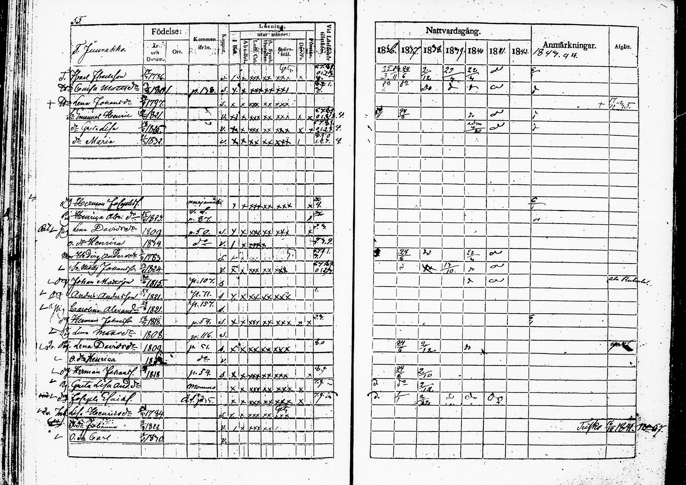 [ ../kirjat/Kirkonkirjat/ruovesi/rippikirja_1836-1843_hp_tk201-202/kuvat/60.jpg ]