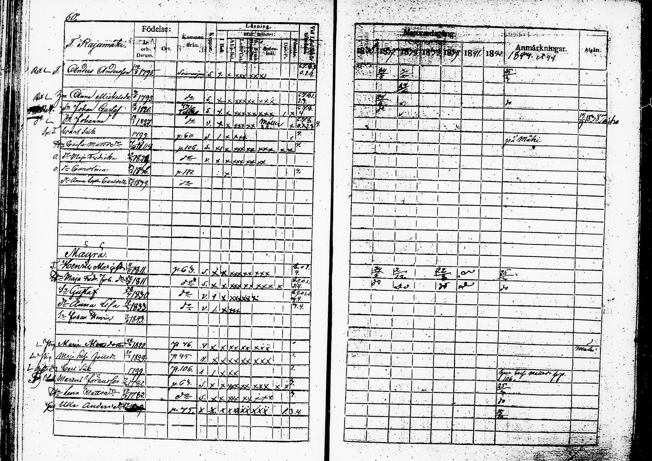[ ../kirjat/Kirkonkirjat/ruovesi/rippikirja_1836-1843_hp_tk201-202/kuvat/65.jpg ]