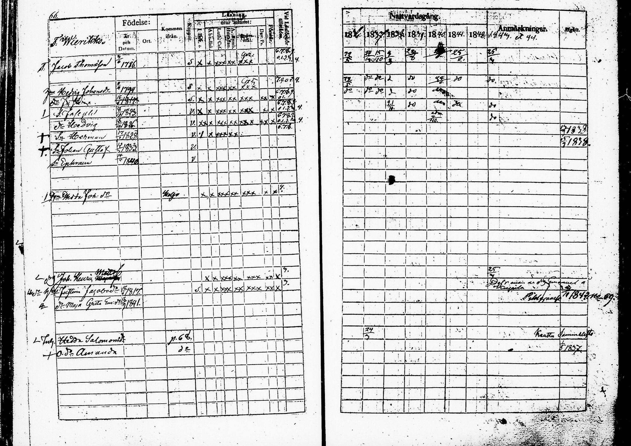 [ ../kirjat/Kirkonkirjat/ruovesi/rippikirja_1836-1843_hp_tk201-202/kuvat/71.jpg ]