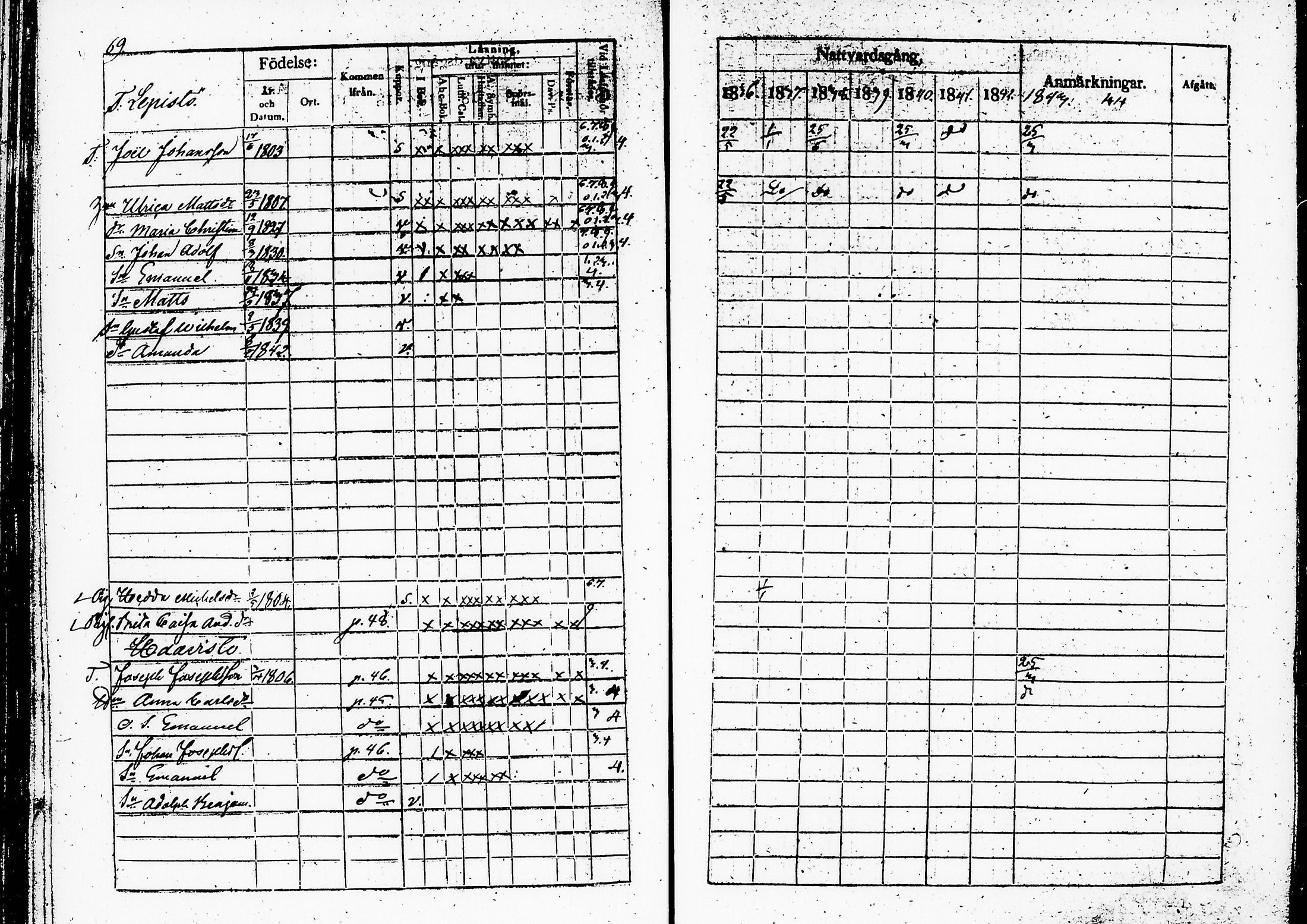 [ ../kirjat/Kirkonkirjat/ruovesi/rippikirja_1836-1843_hp_tk201-202/kuvat/74.jpg ]