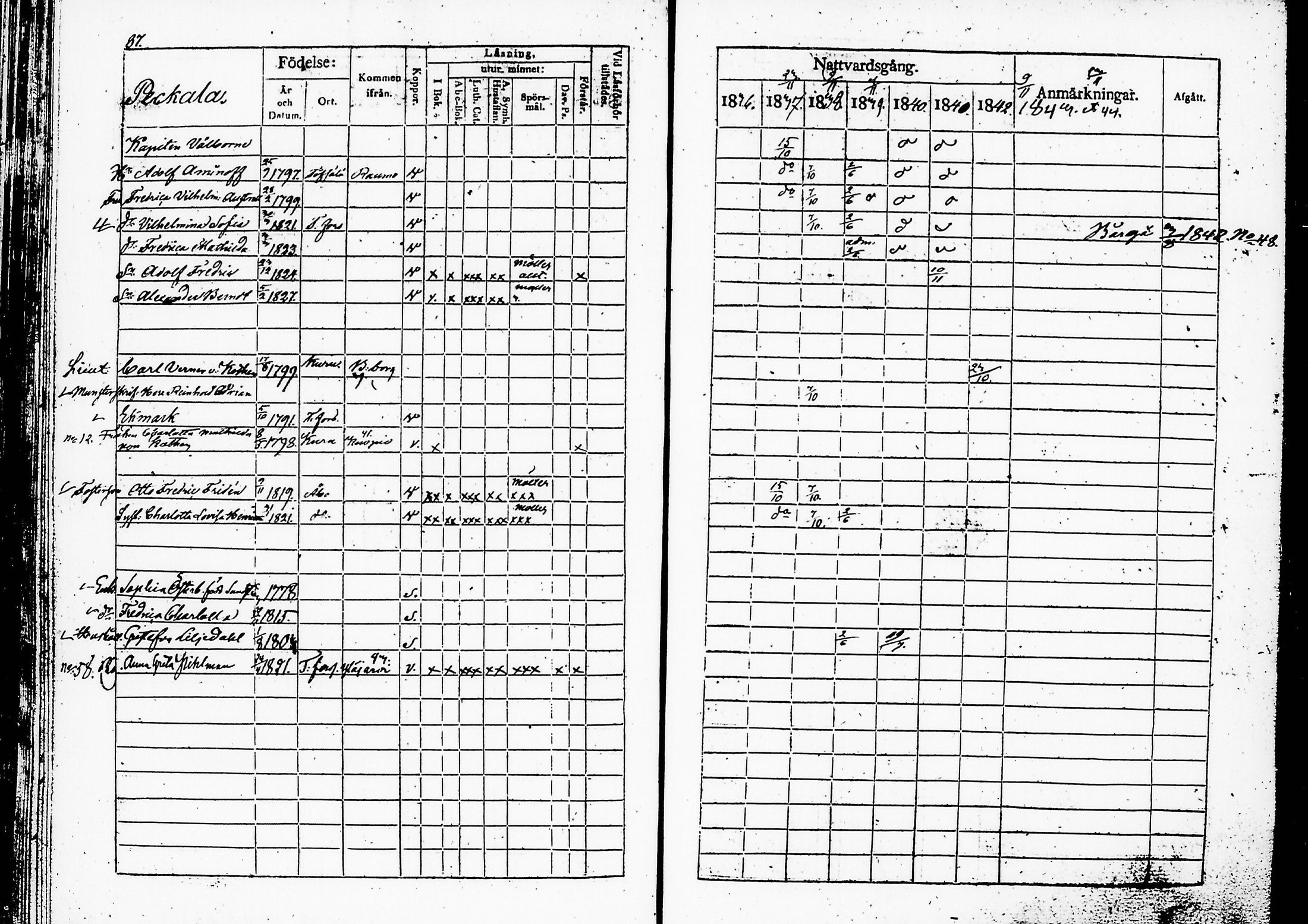 [ ../kirjat/Kirkonkirjat/ruovesi/rippikirja_1836-1843_hp_tk201-202/kuvat/92.jpg ]