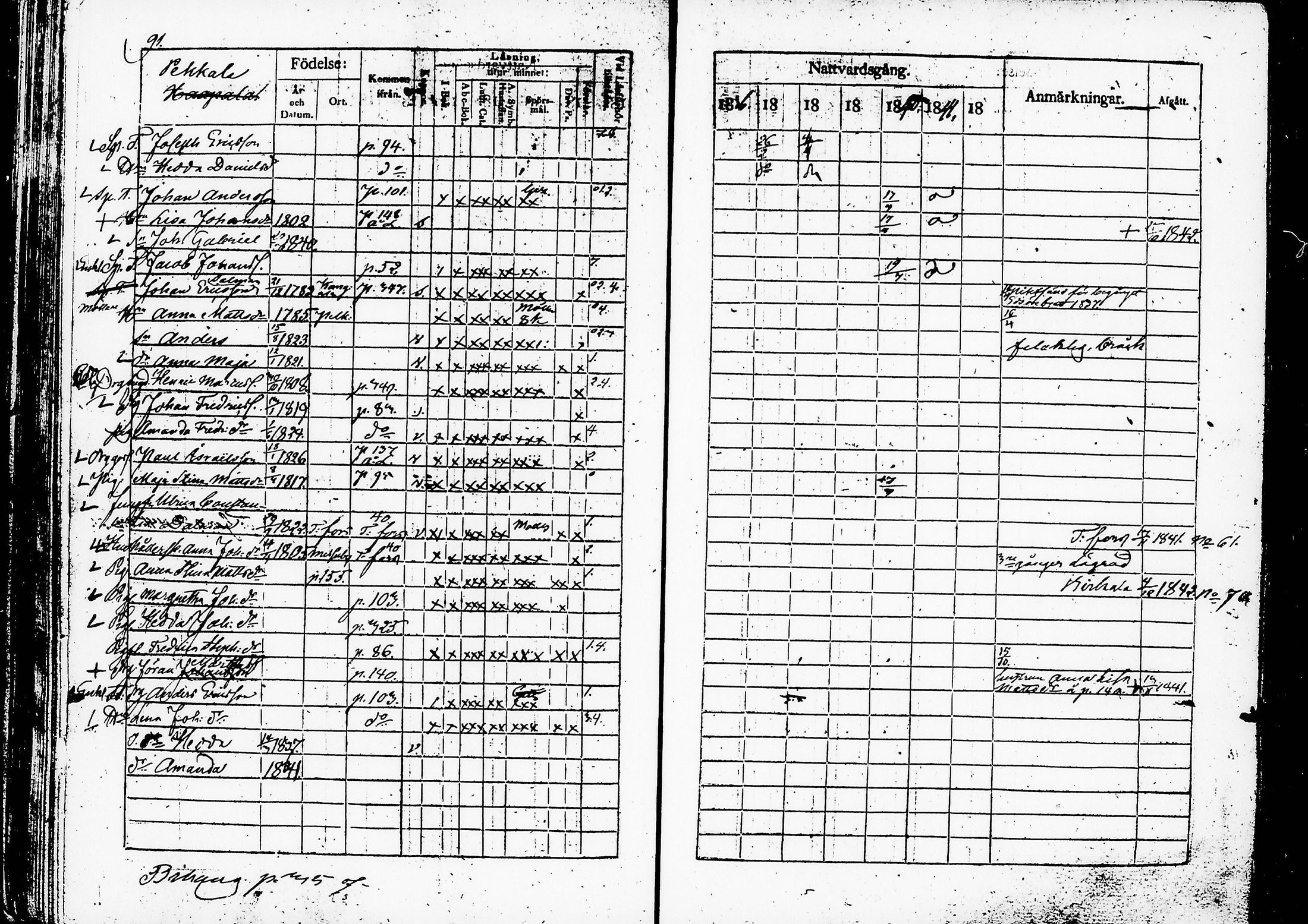 [ ../kirjat/Kirkonkirjat/ruovesi/rippikirja_1836-1843_hp_tk201-202/kuvat/96.jpg ]
