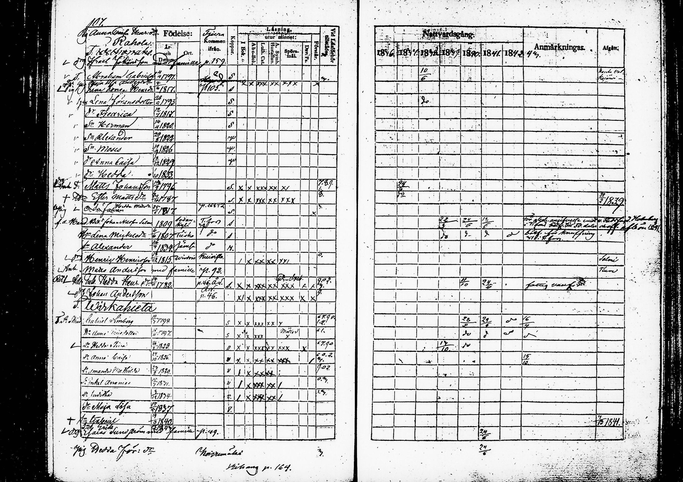 [ ../kirjat/Kirkonkirjat/ruovesi/rippikirja_1836-1843_vap_tk202/kuvat/112.jpg ]