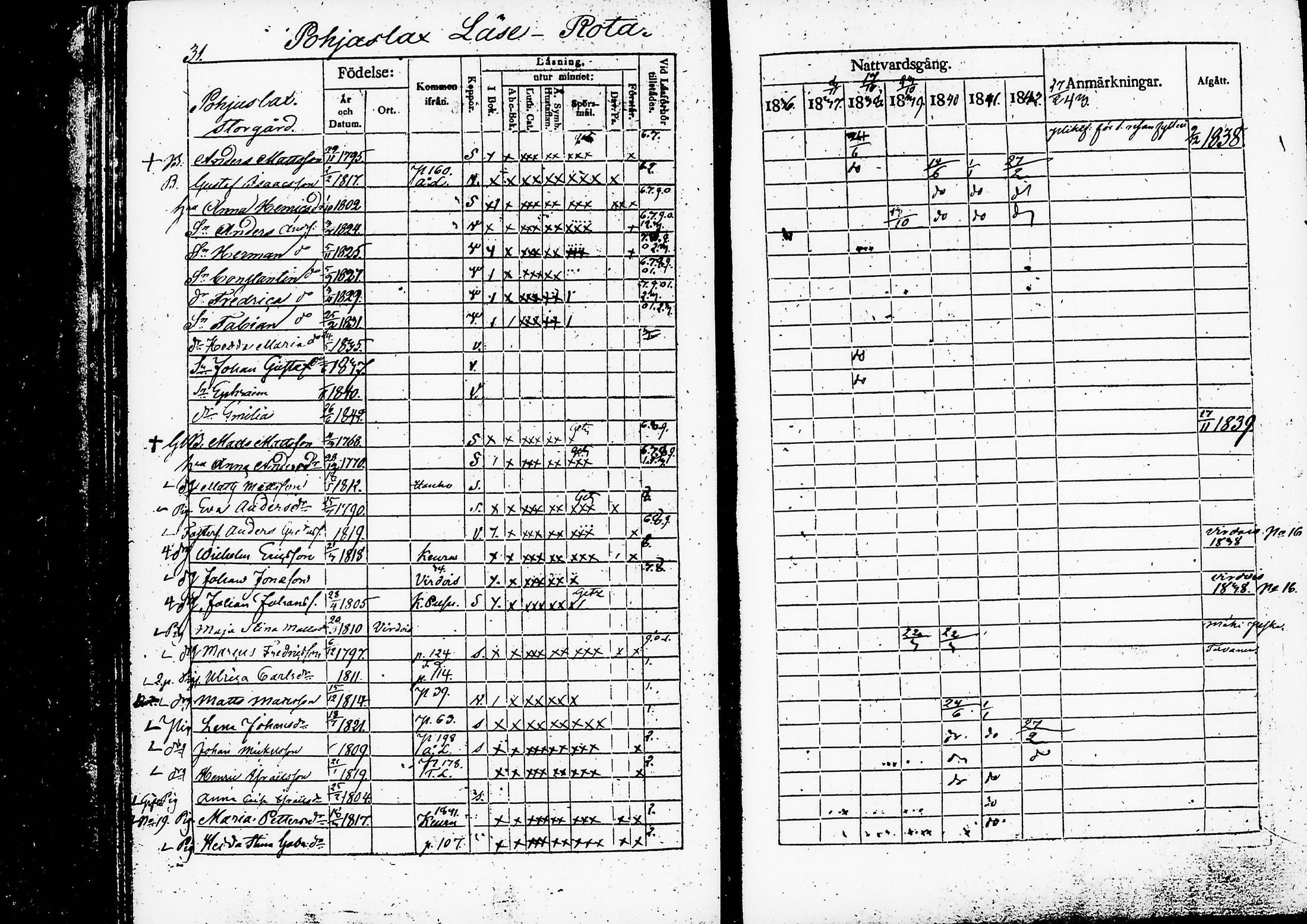 [ ../kirjat/Kirkonkirjat/ruovesi/rippikirja_1836-1843_vap_tk202/kuvat/36.jpg ]