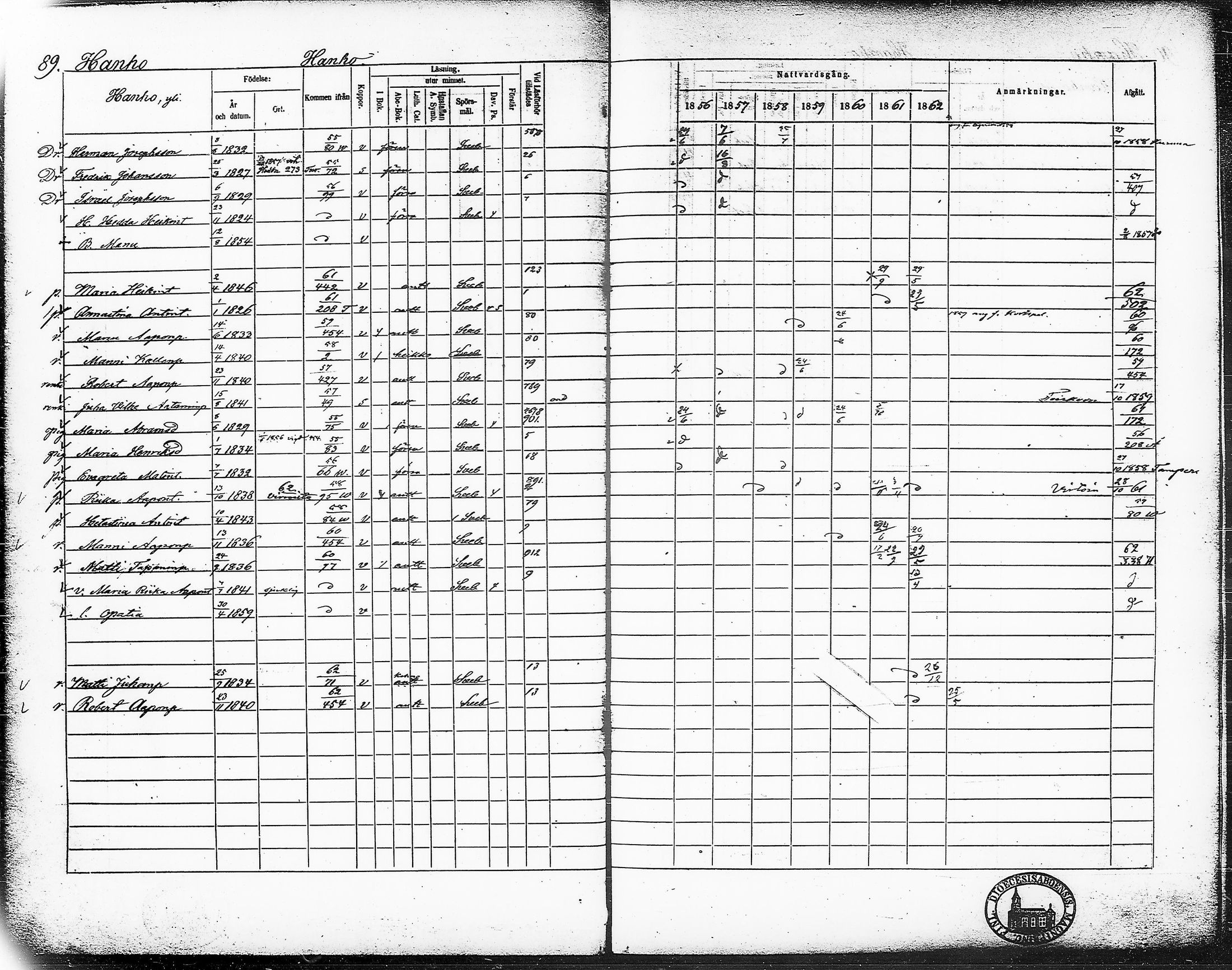 [ ../kirjat/Kirkonkirjat/ruovesi/rippikirja_1856-1862_hp_tk204-205/kuvat/109.jpg ]