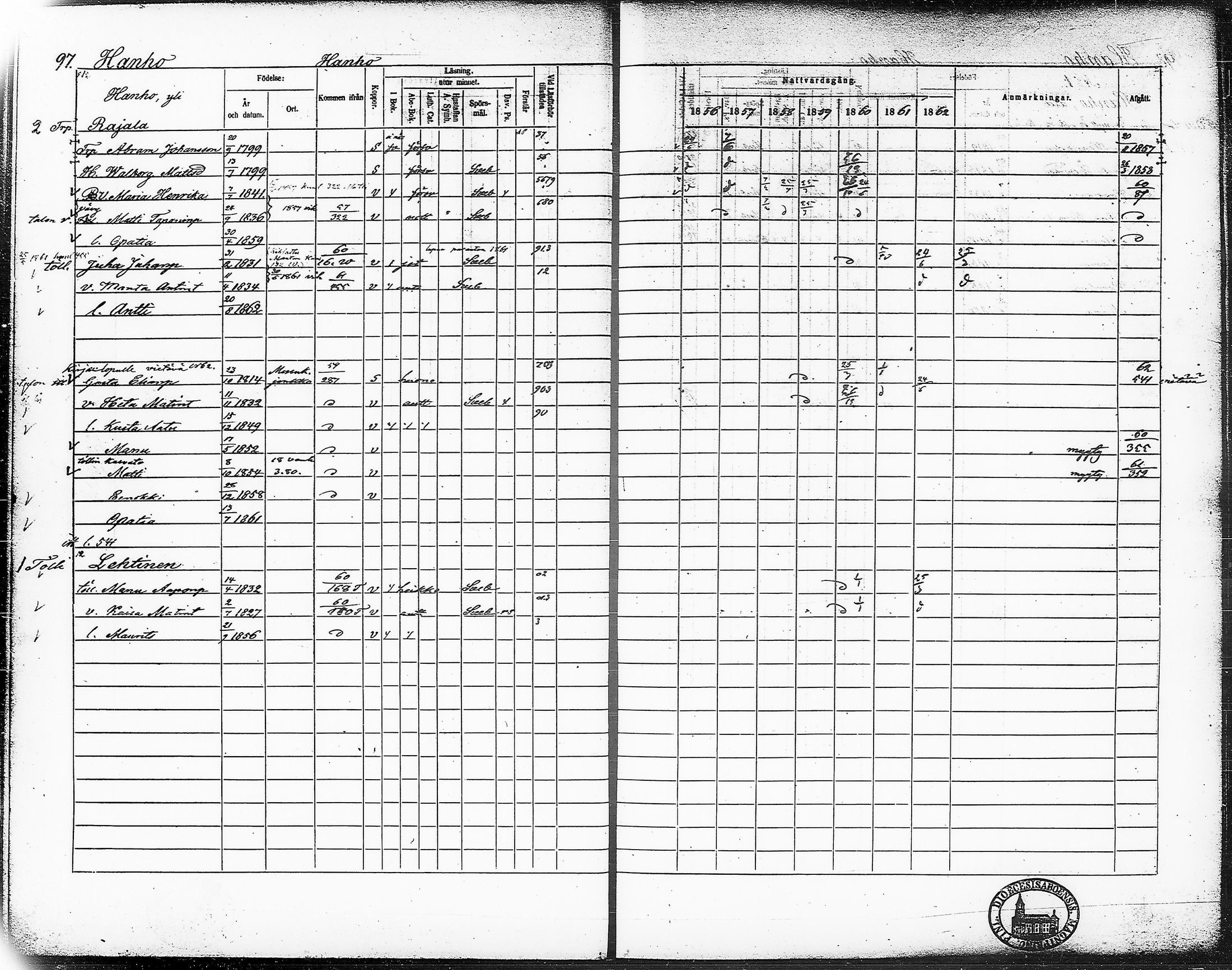 [ ../kirjat/Kirkonkirjat/ruovesi/rippikirja_1856-1862_hp_tk204-205/kuvat/117.jpg ]