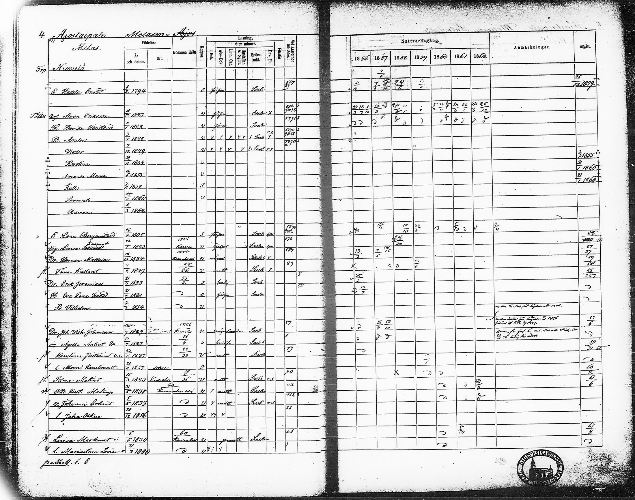[ ../kirjat/Kirkonkirjat/ruovesi/rippikirja_1856-1862_hp_tk204-205/kuvat/16.jpg ]