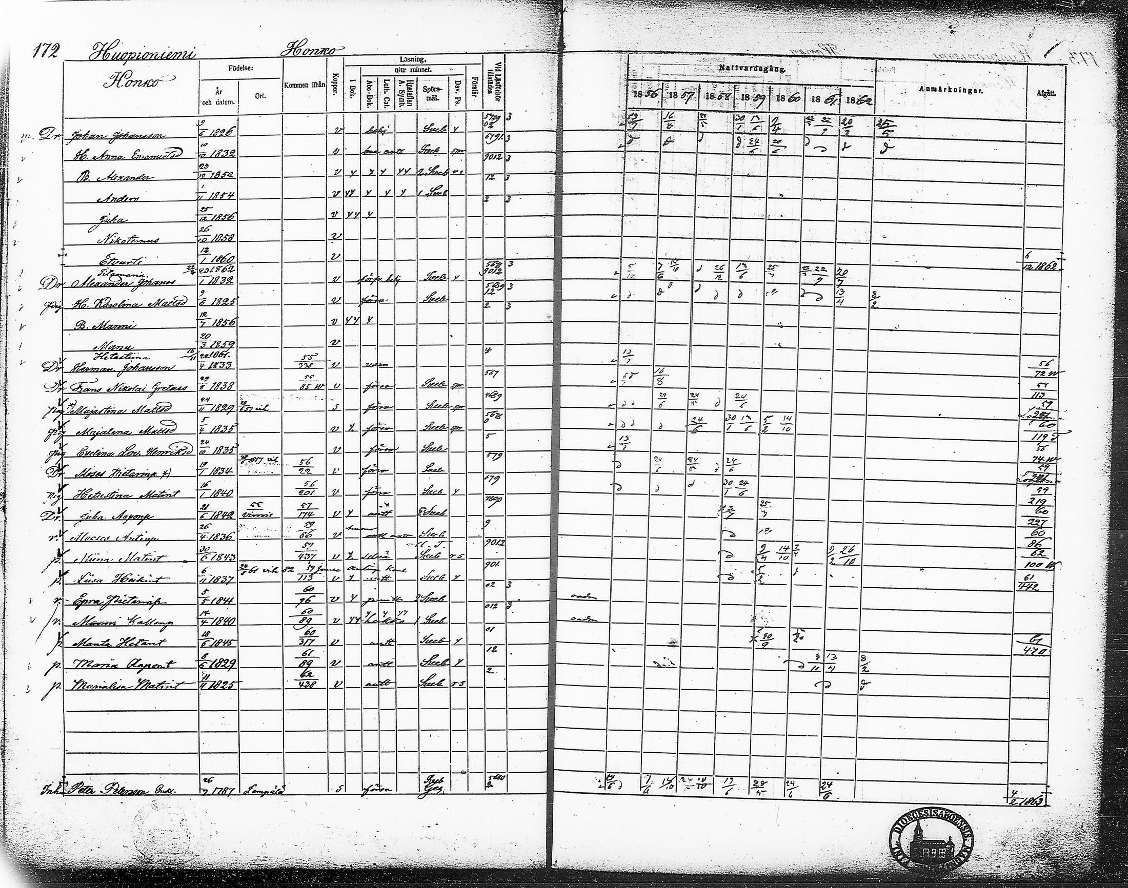 [ ../kirjat/Kirkonkirjat/ruovesi/rippikirja_1856-1862_hp_tk204-205/kuvat/201.jpg ]