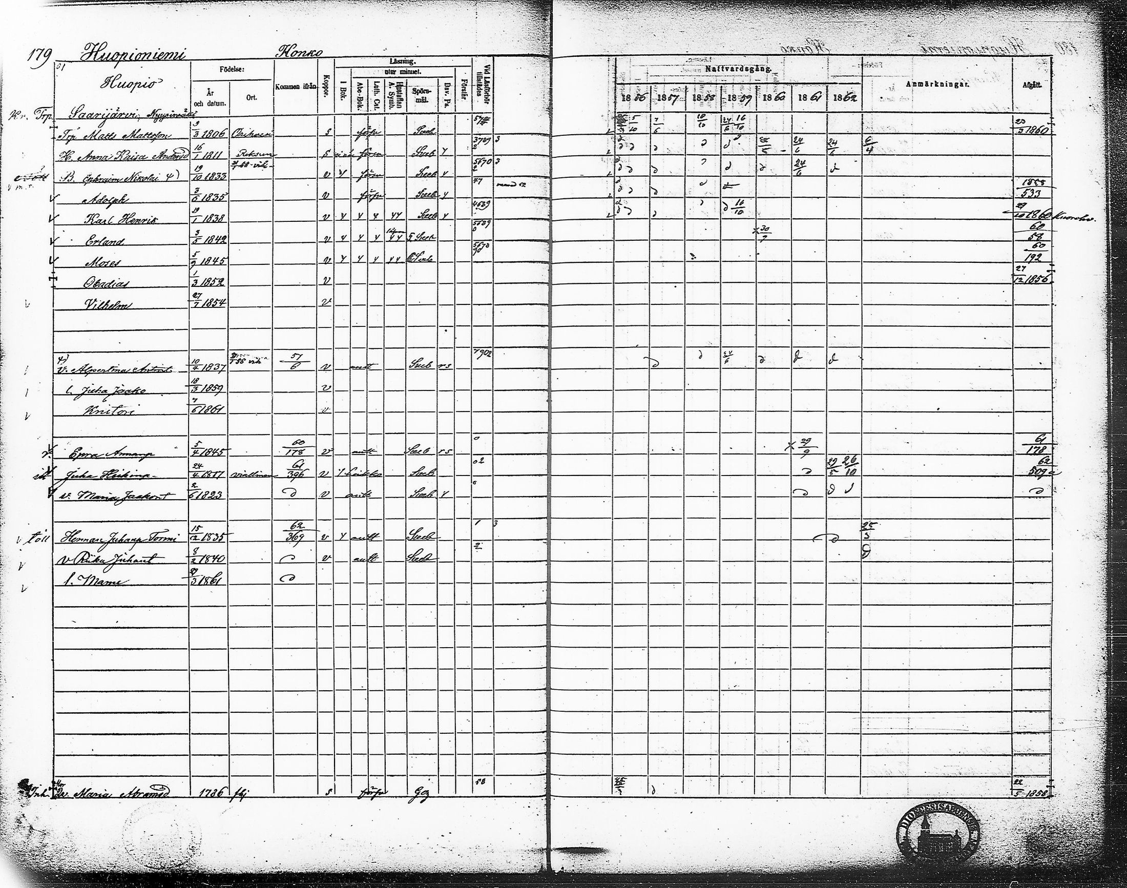 [ ../kirjat/Kirkonkirjat/ruovesi/rippikirja_1856-1862_hp_tk204-205/kuvat/208.jpg ]