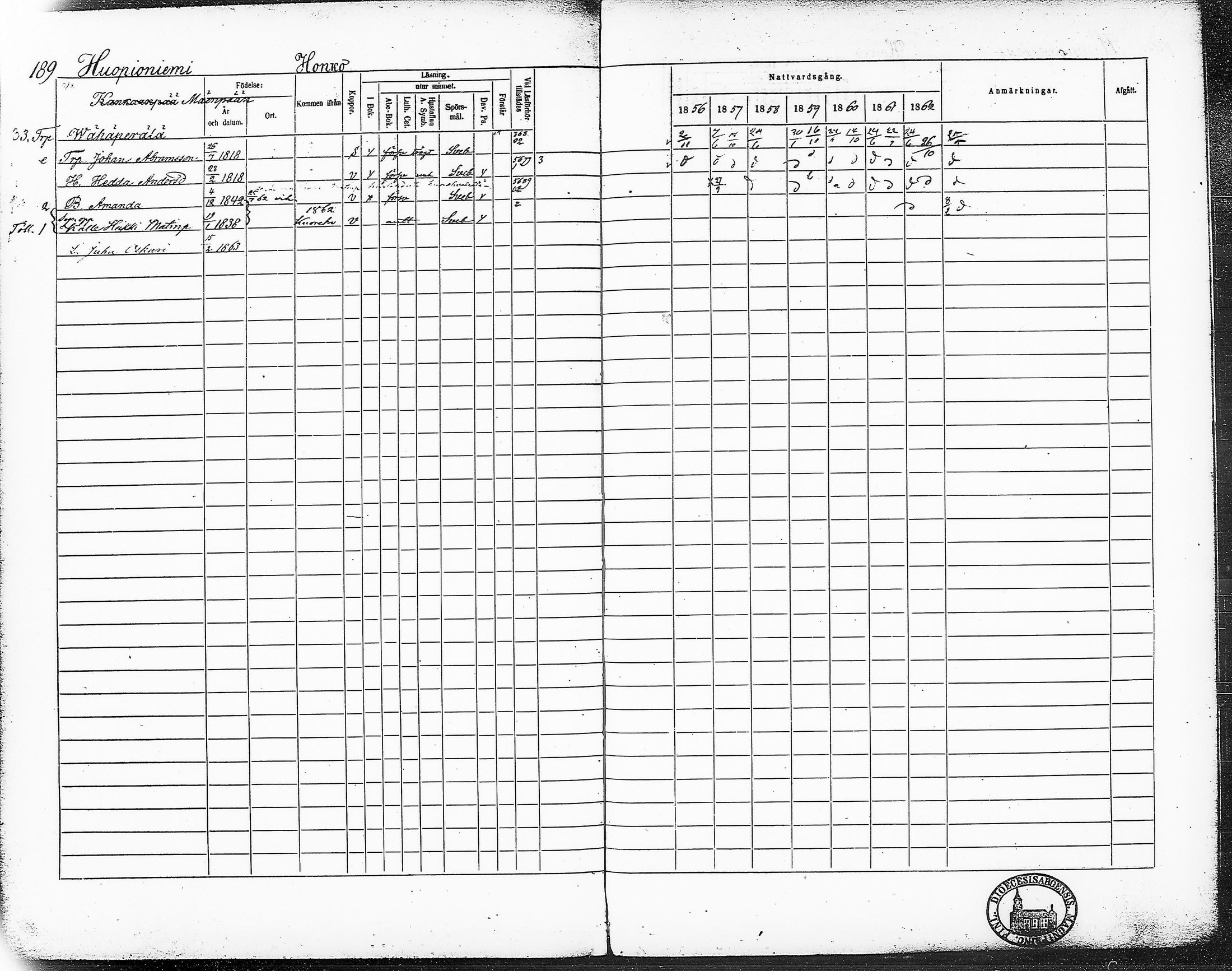 [ ../kirjat/Kirkonkirjat/ruovesi/rippikirja_1856-1862_hp_tk204-205/kuvat/218.jpg ]