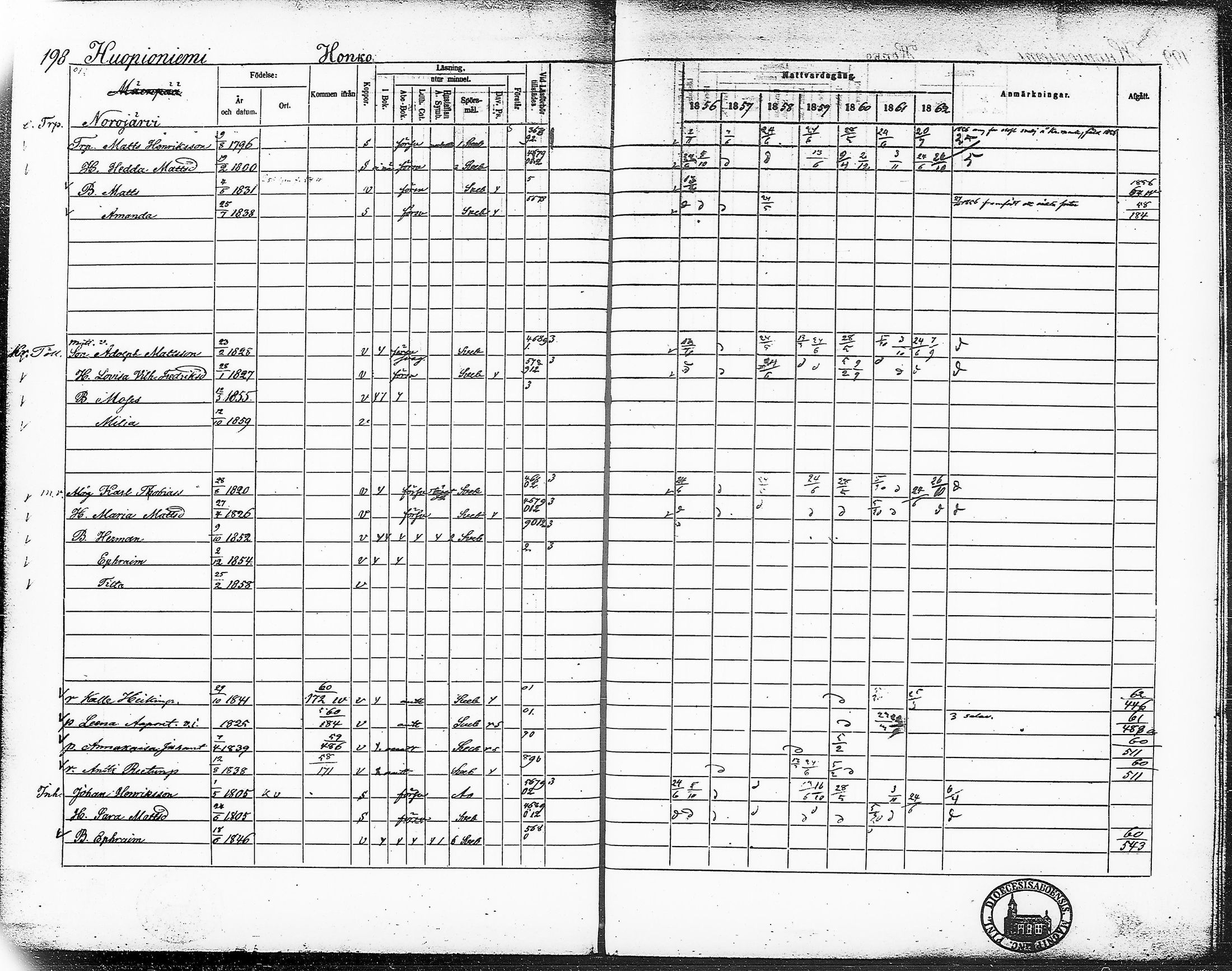 [ ../kirjat/Kirkonkirjat/ruovesi/rippikirja_1856-1862_hp_tk204-205/kuvat/227.jpg ]