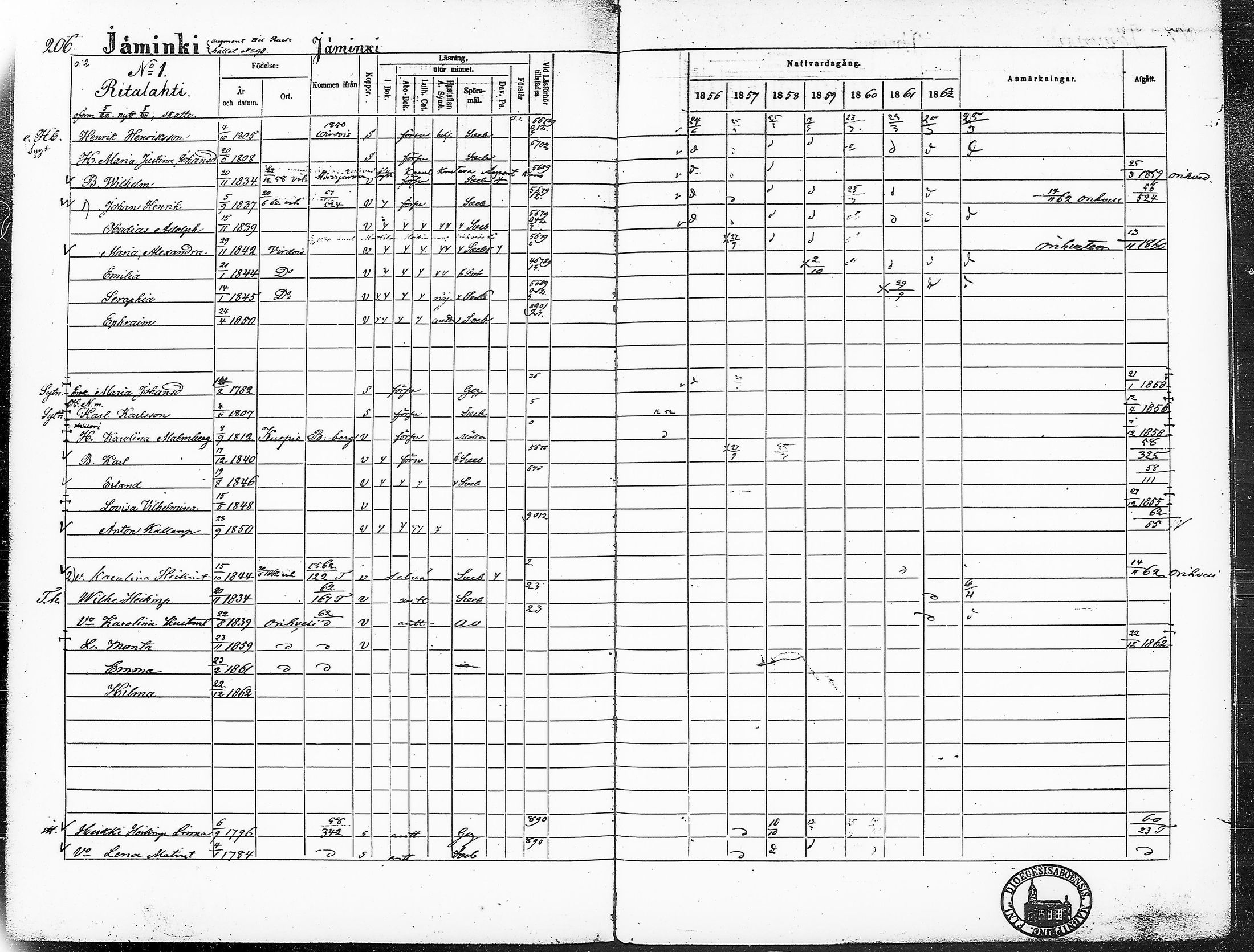 [ ../kirjat/Kirkonkirjat/ruovesi/rippikirja_1856-1862_hp_tk204-205/kuvat/235.jpg ]