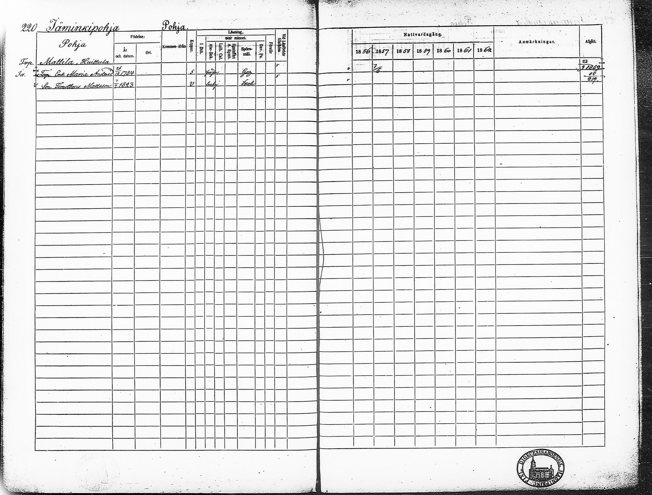 [ ../kirjat/Kirkonkirjat/ruovesi/rippikirja_1856-1862_hp_tk204-205/kuvat/249.jpg ]