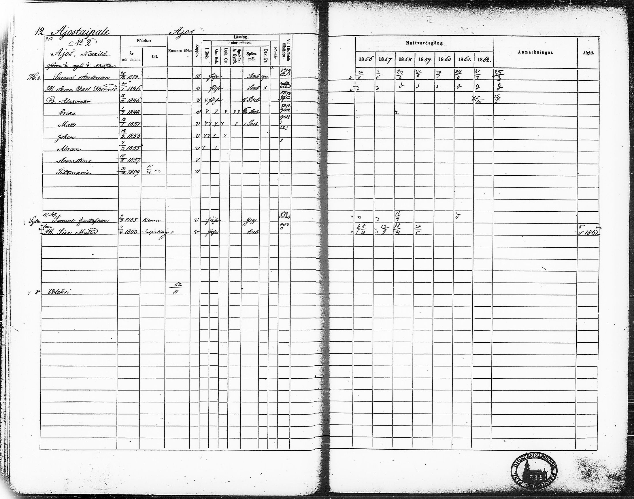 [ ../kirjat/Kirkonkirjat/ruovesi/rippikirja_1856-1862_hp_tk204-205/kuvat/25.jpg ]