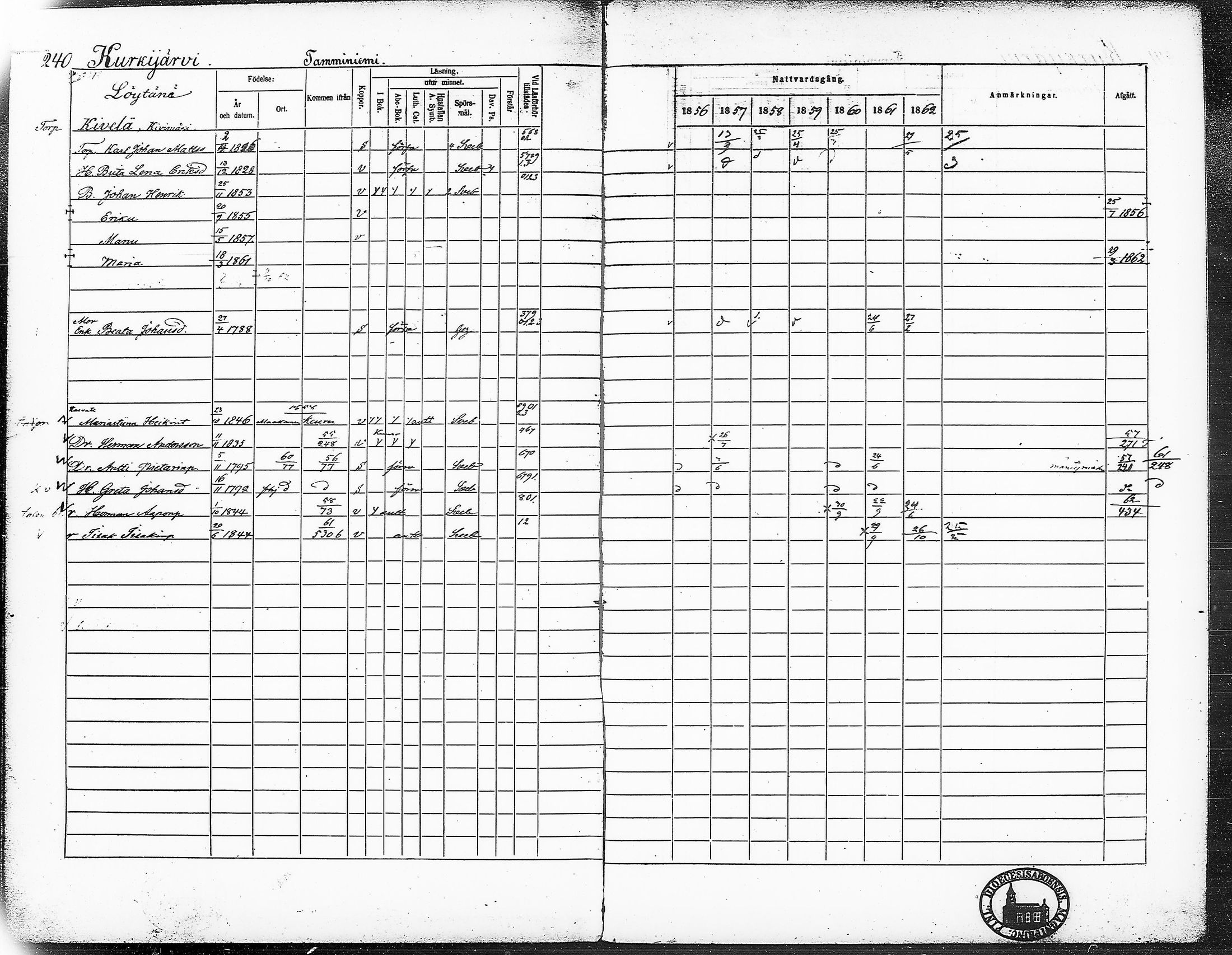 [ ../kirjat/Kirkonkirjat/ruovesi/rippikirja_1856-1862_hp_tk204-205/kuvat/269.jpg ]