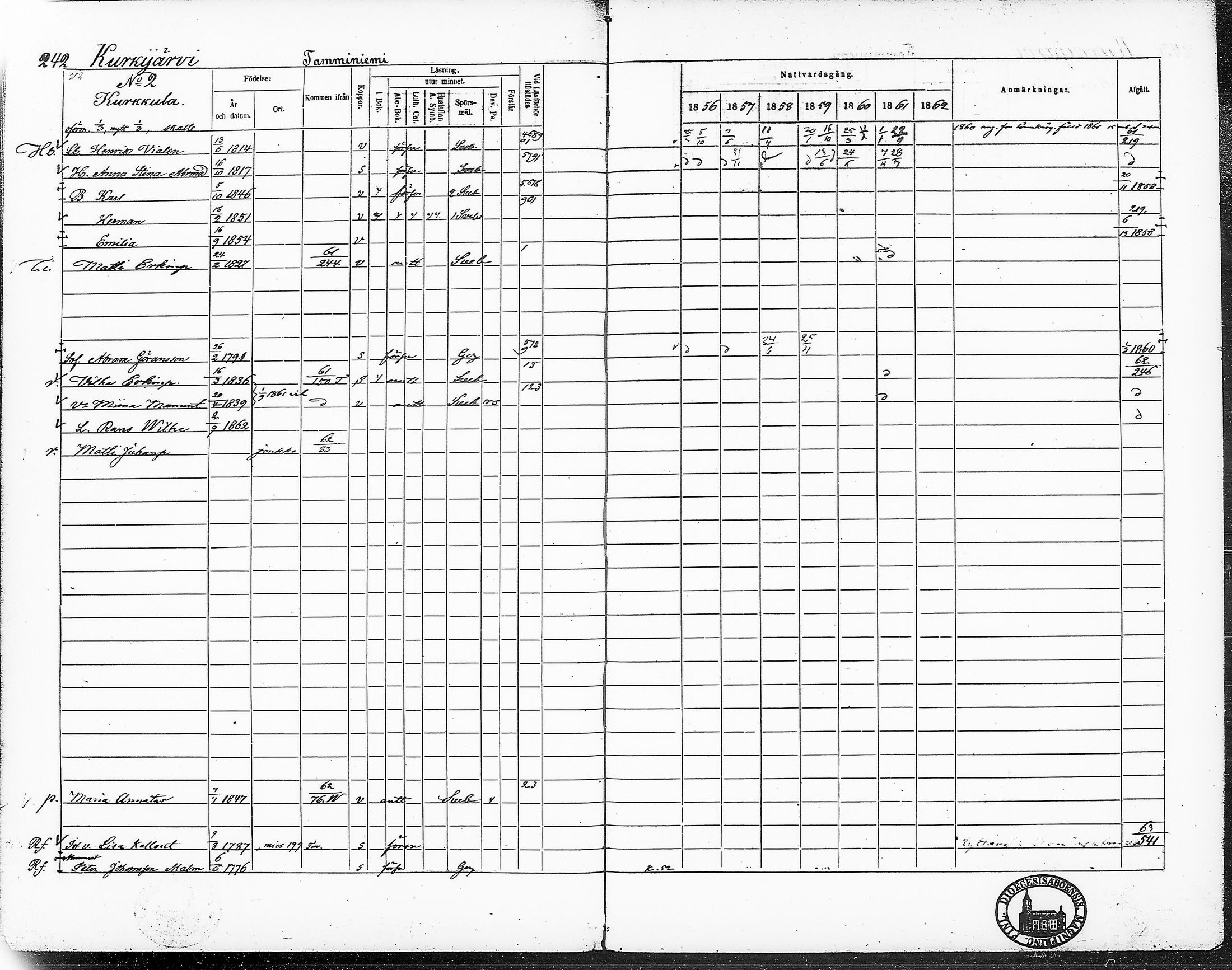 [ ../kirjat/Kirkonkirjat/ruovesi/rippikirja_1856-1862_hp_tk204-205/kuvat/271.jpg ]