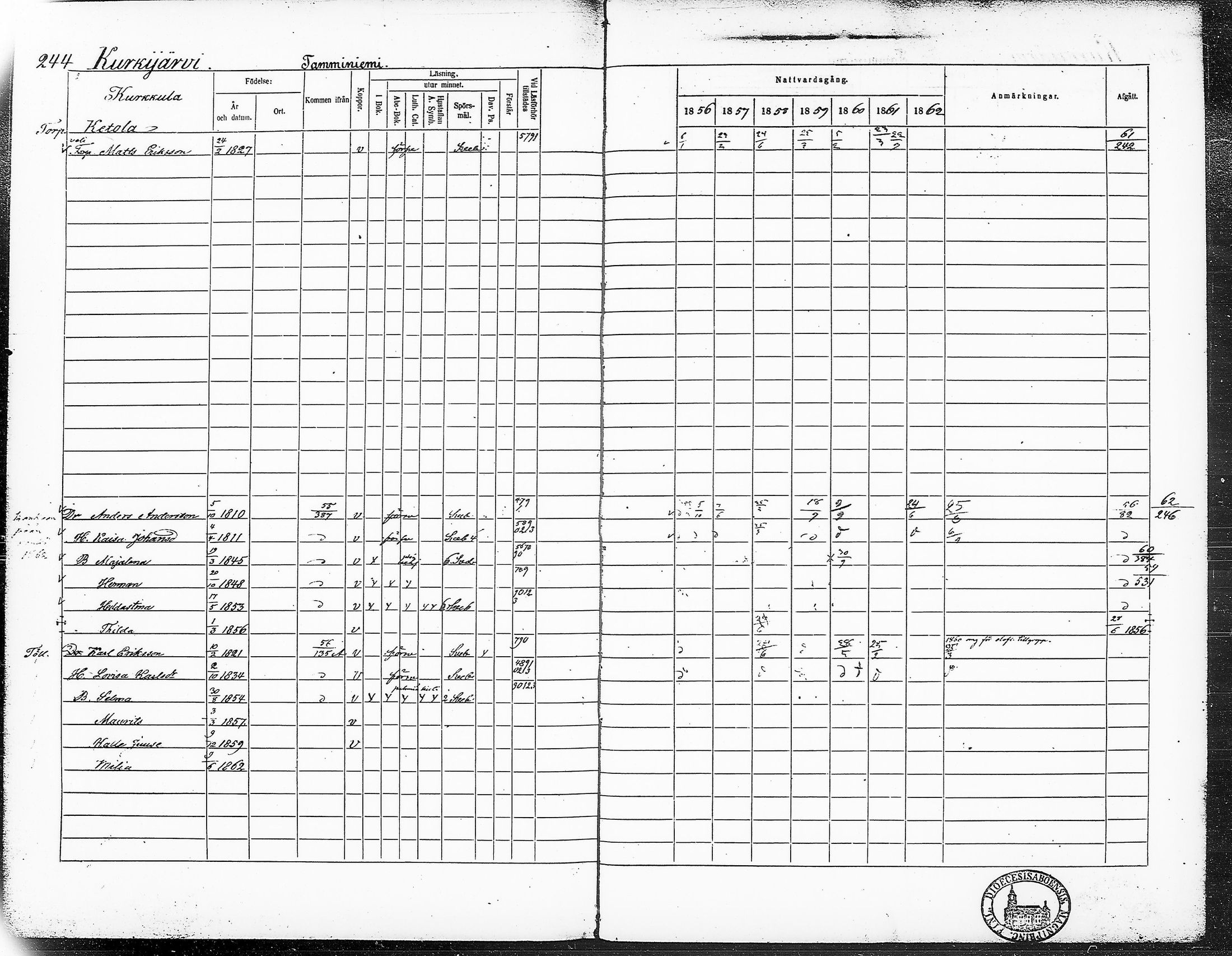 [ ../kirjat/Kirkonkirjat/ruovesi/rippikirja_1856-1862_hp_tk204-205/kuvat/273.jpg ]
